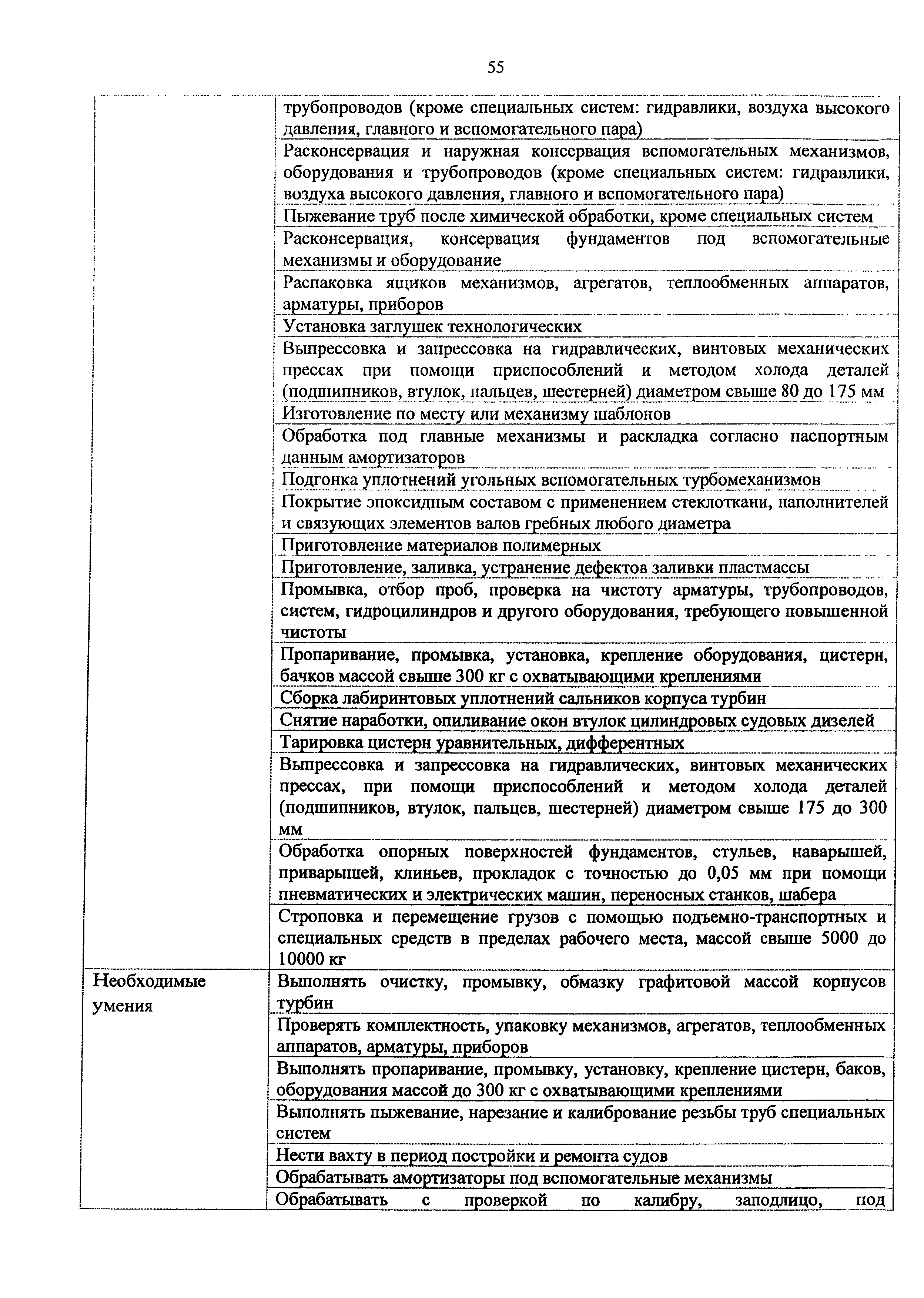 Приказ 982н
