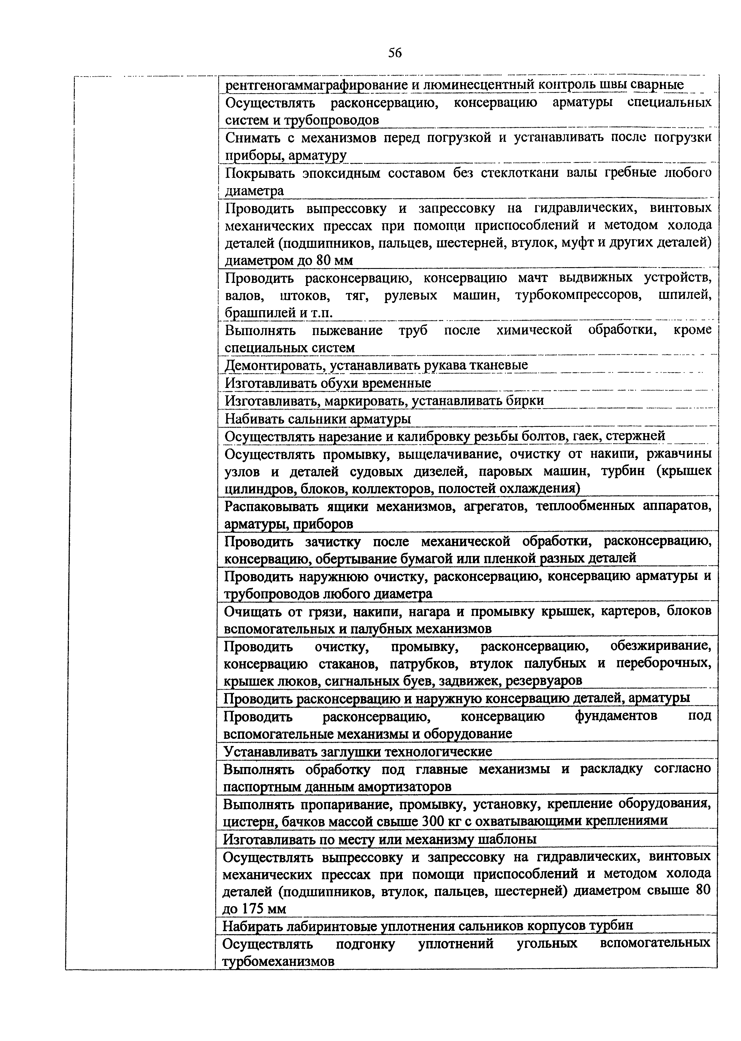 Приказ 982н