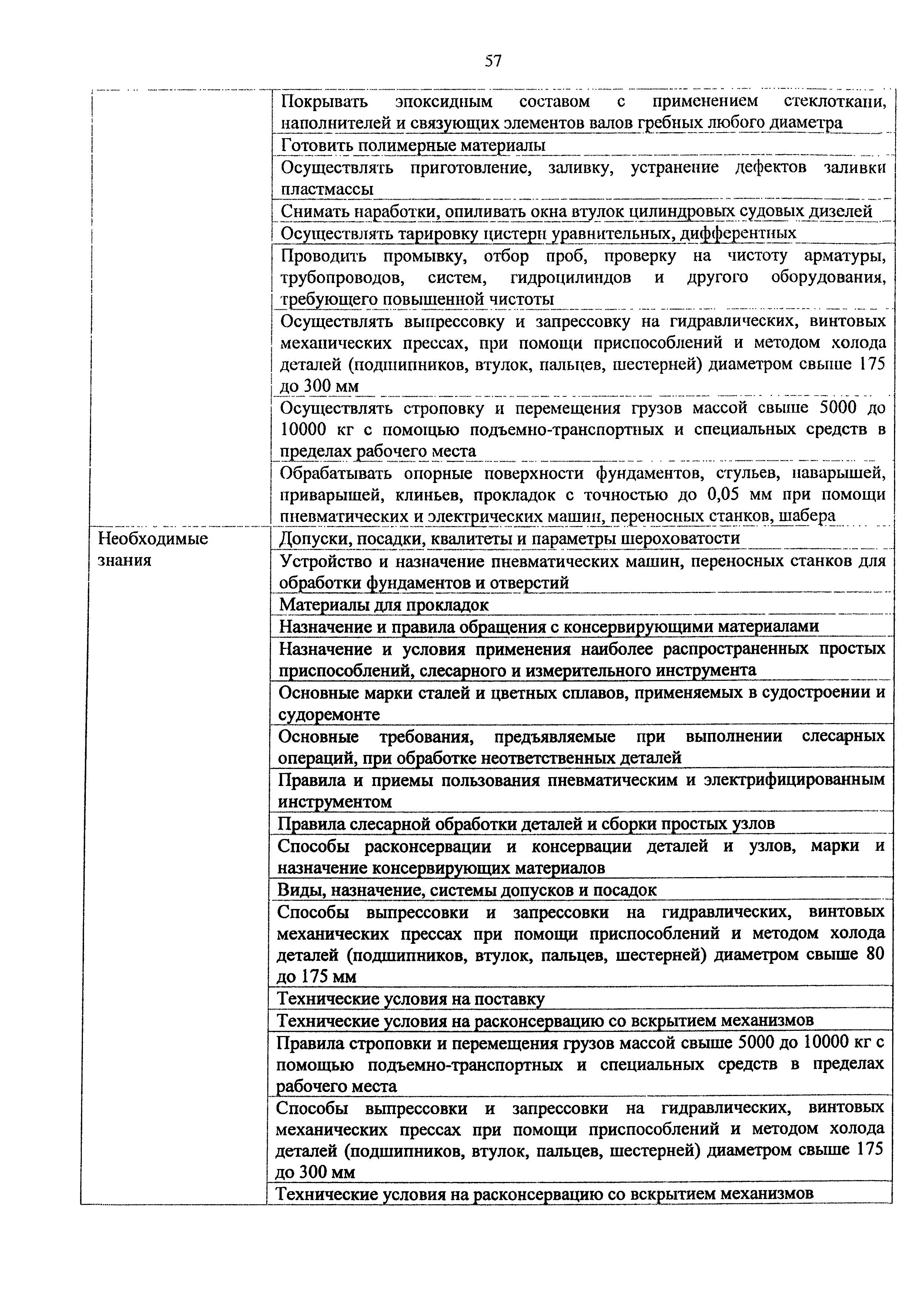 Приказ 982н