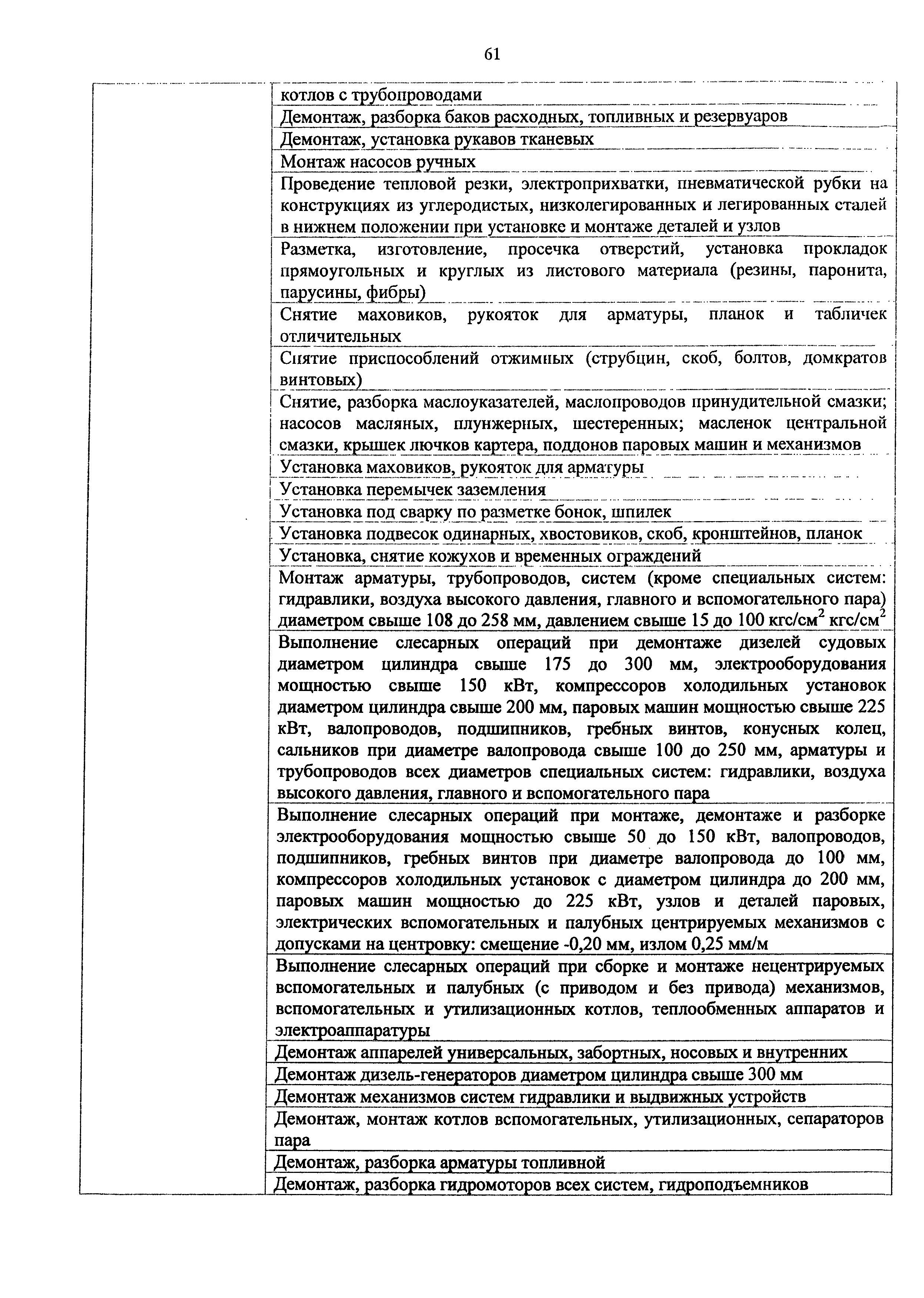 Приказ 982н