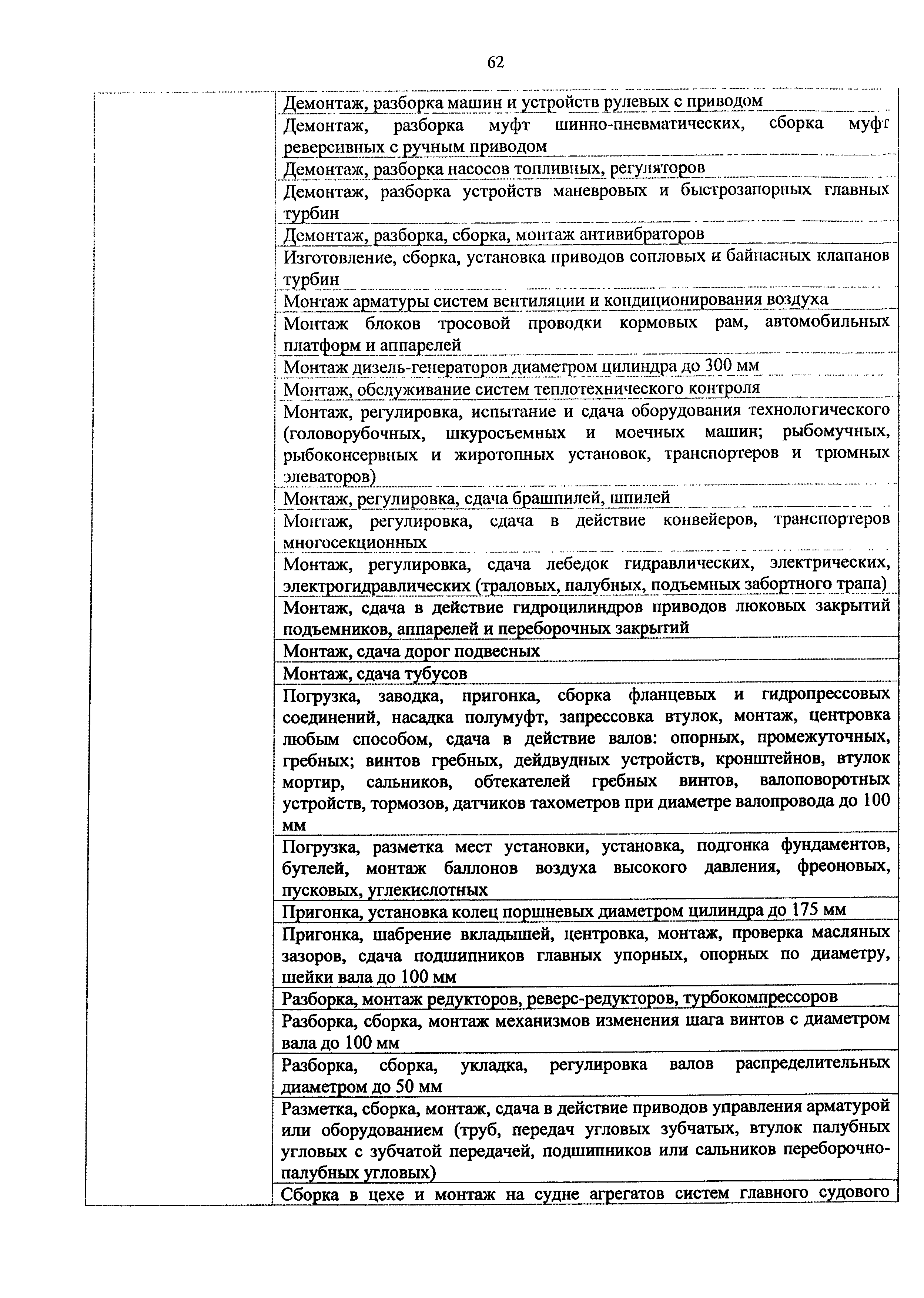 Приказ 982н
