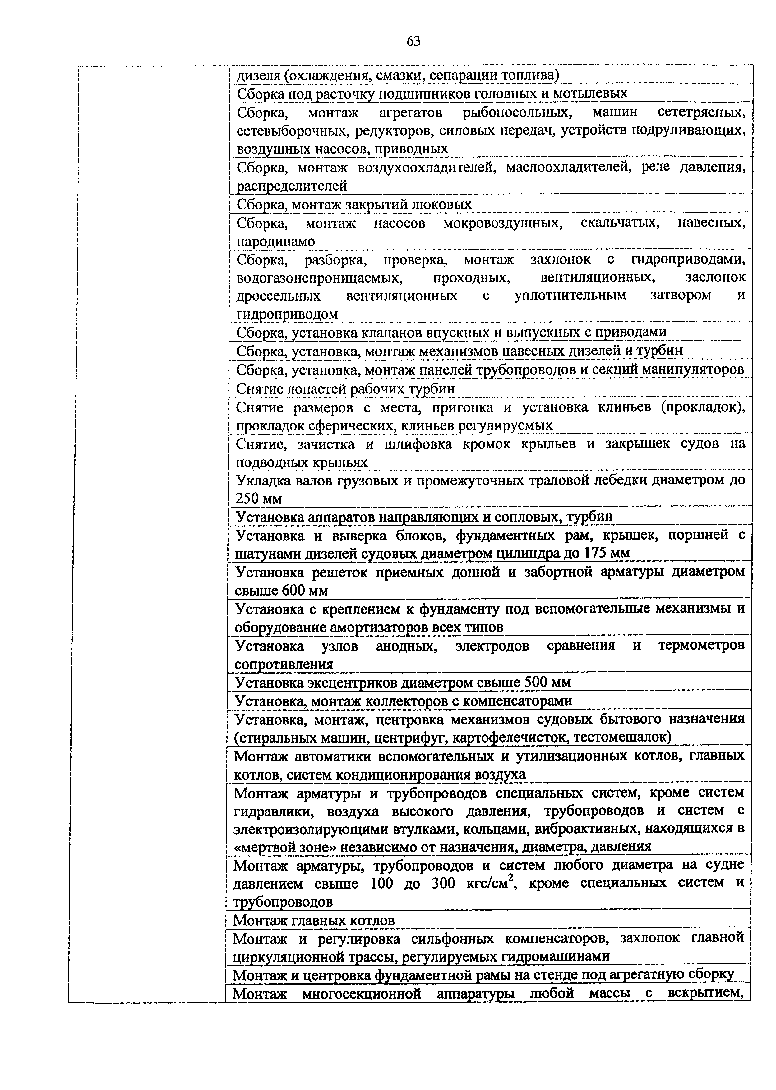 Приказ 982н