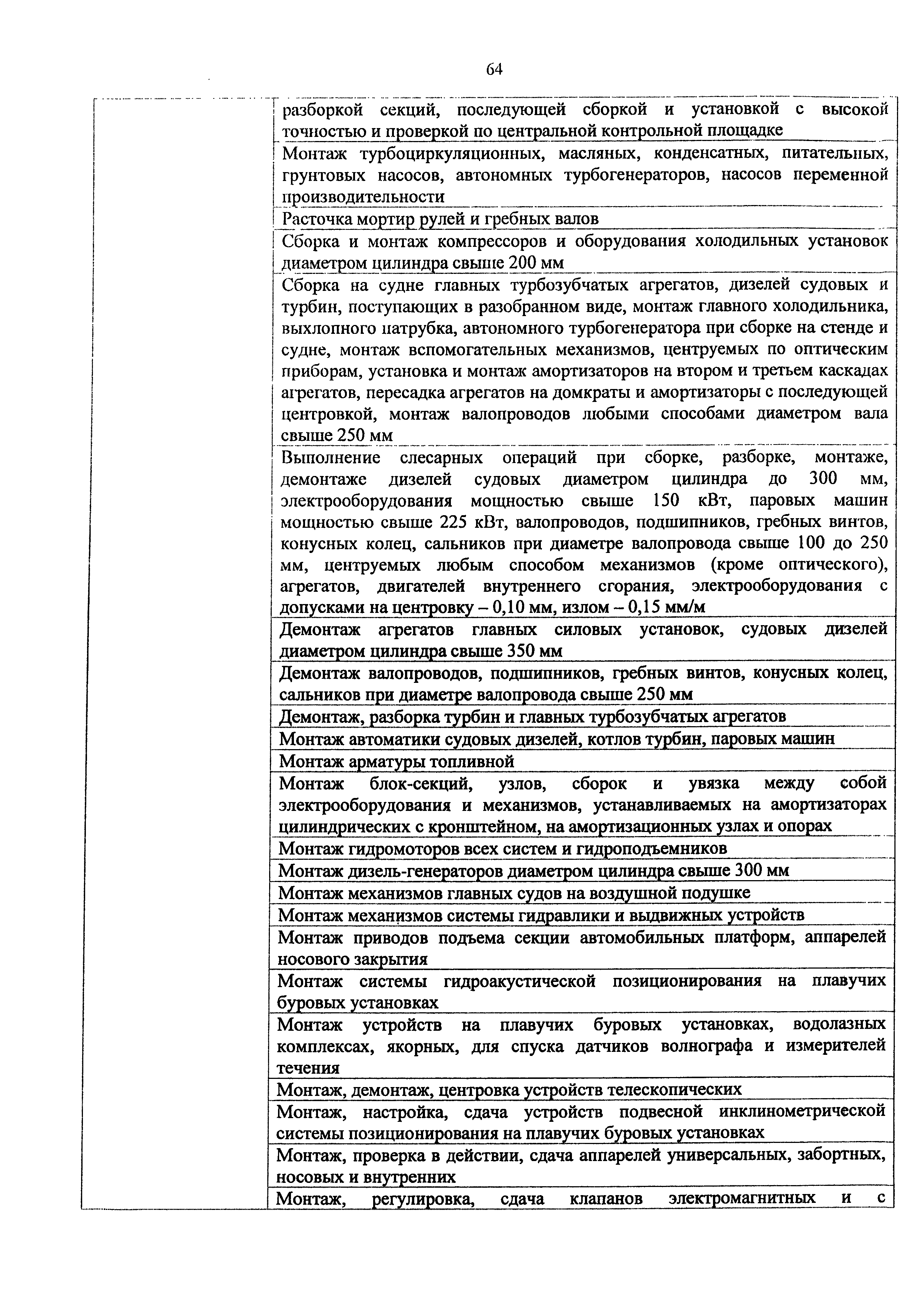 Приказ 982н