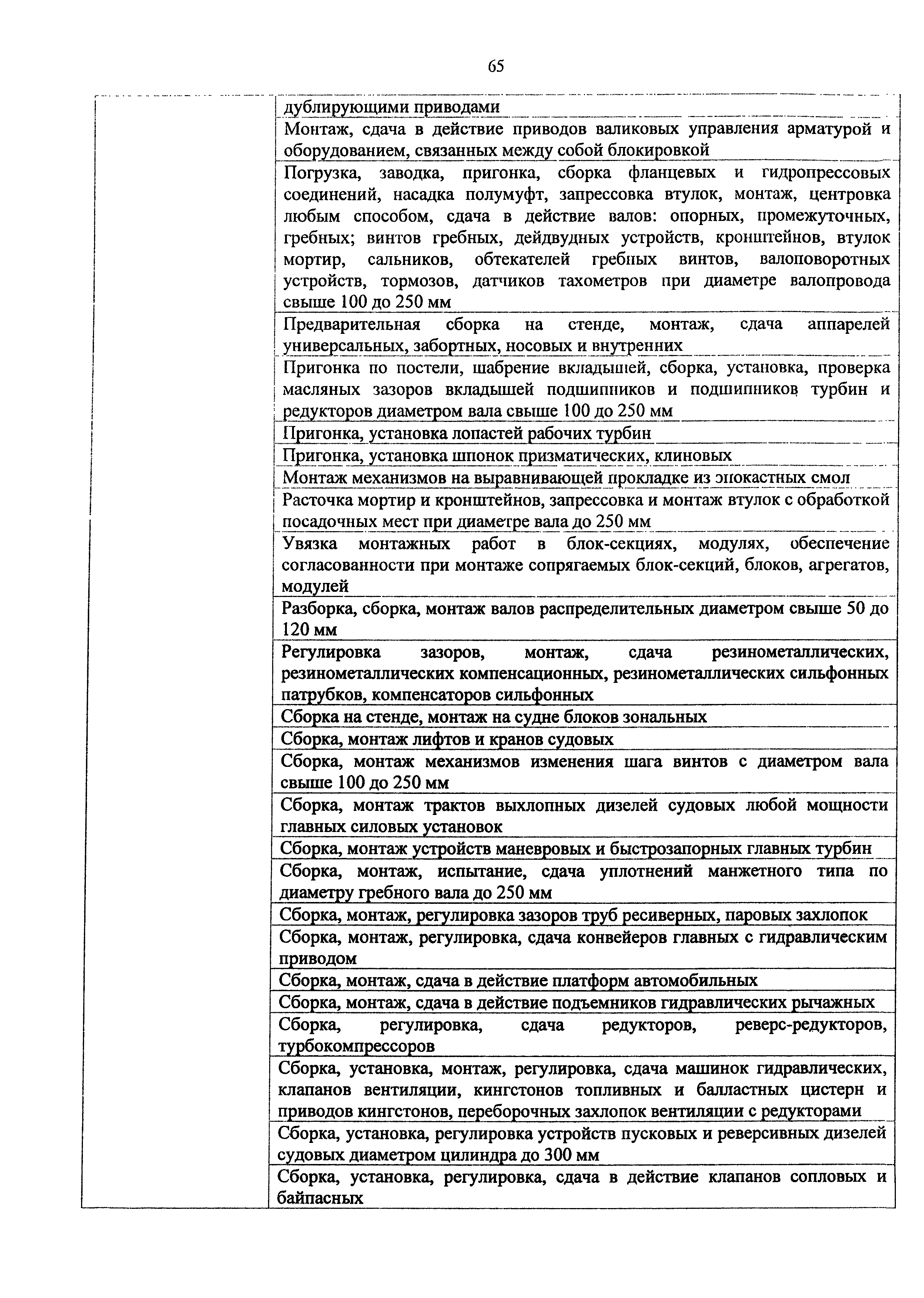 Приказ 982н