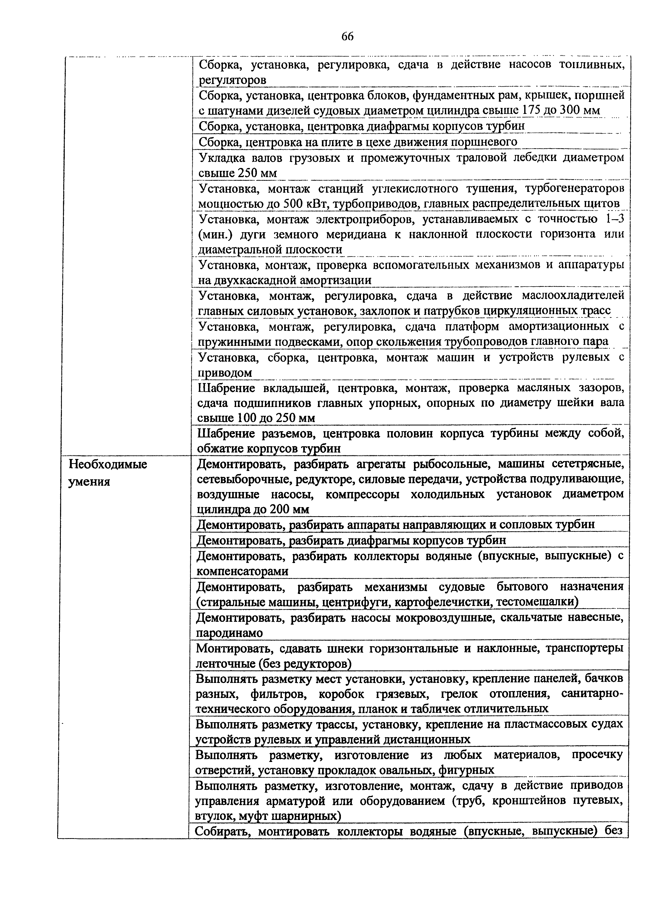 Приказ 982н