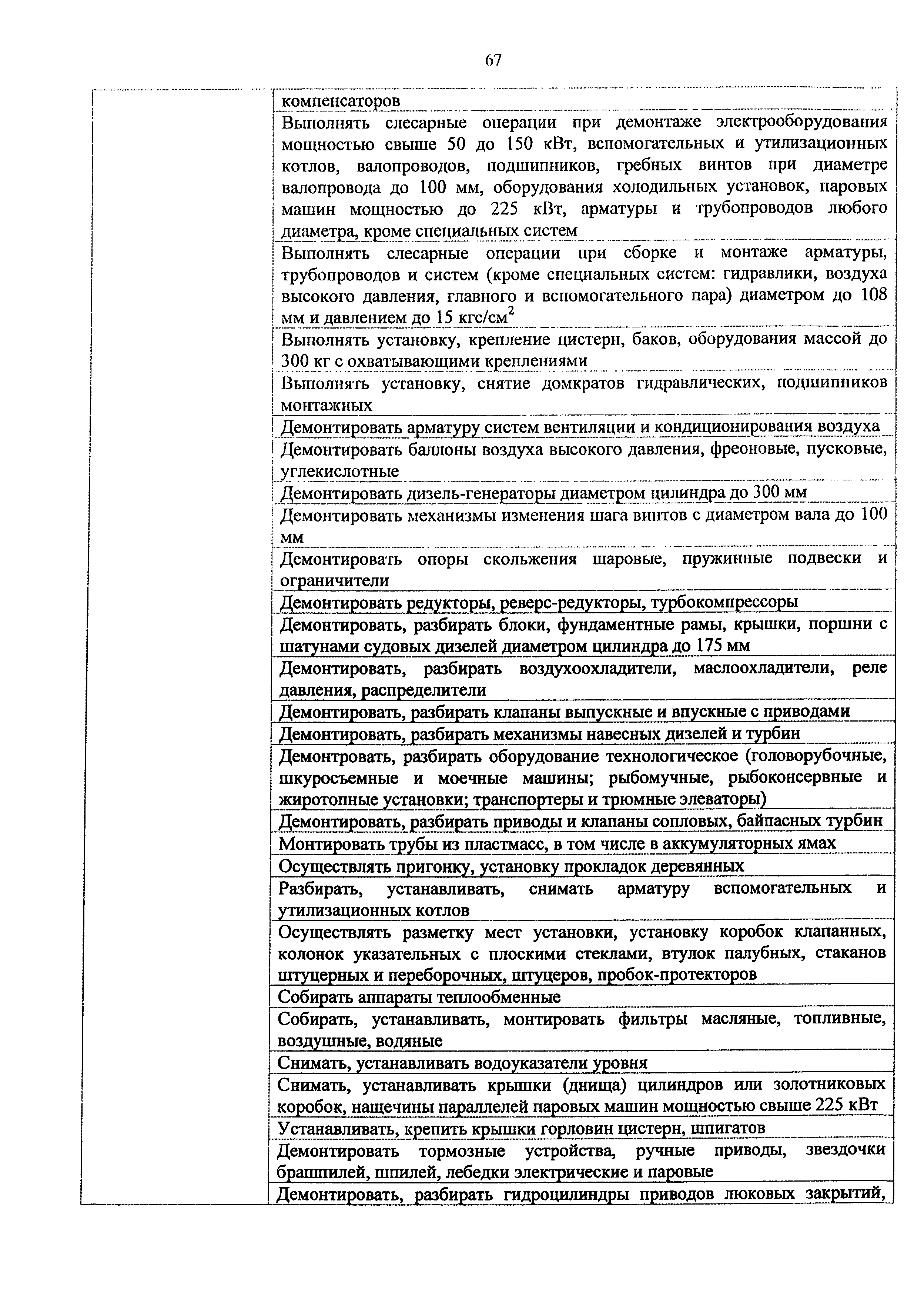 Приказ 982н