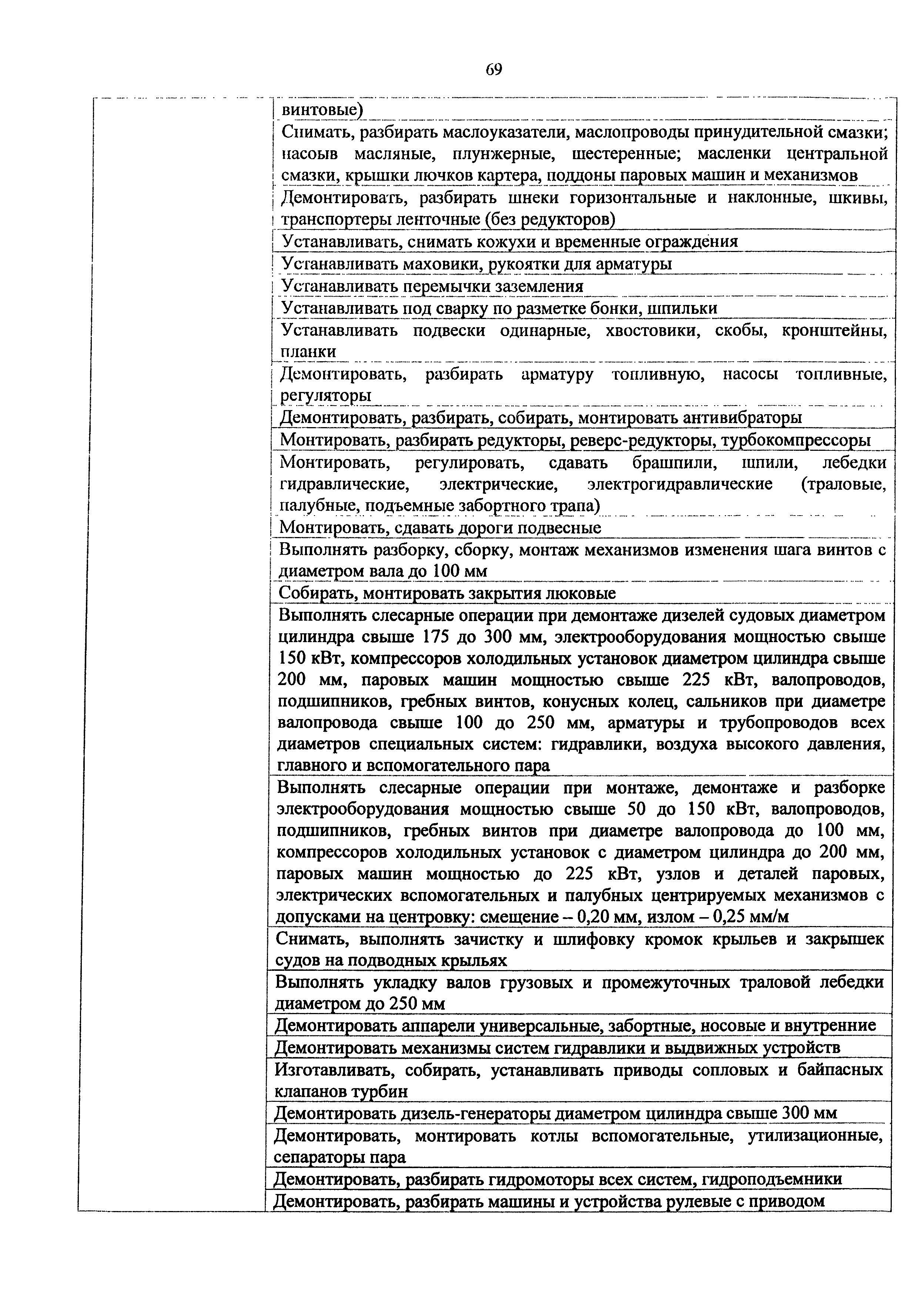 Приказ 982н