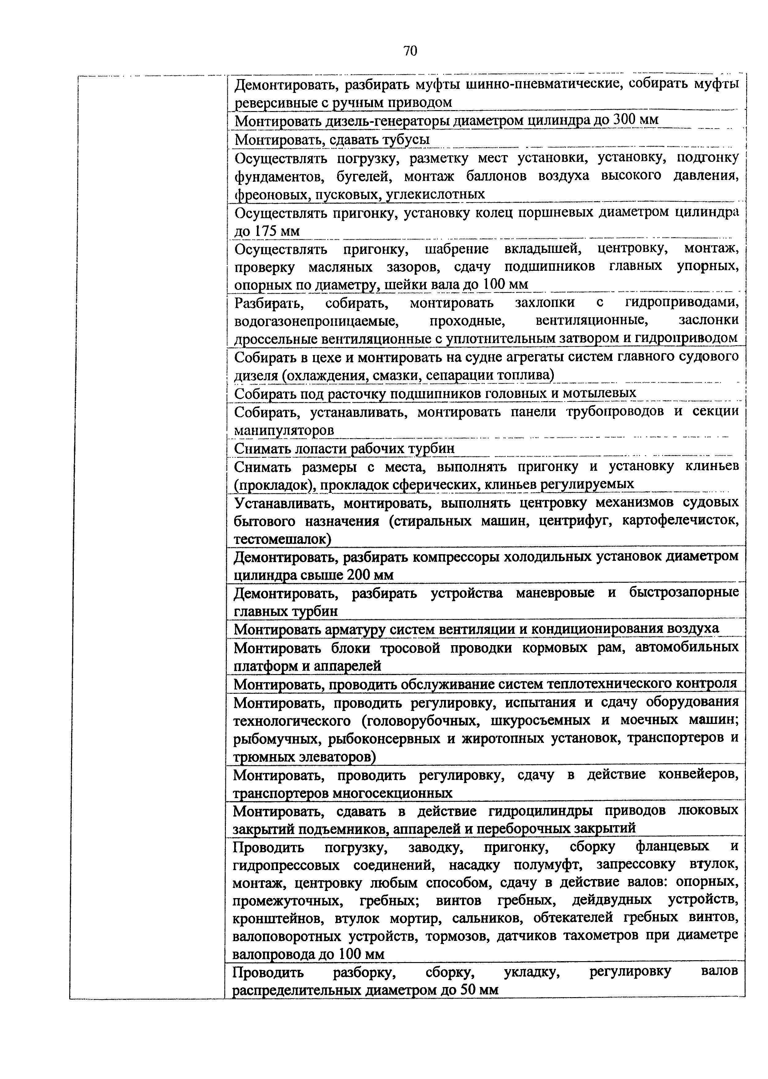 Приказ 982н