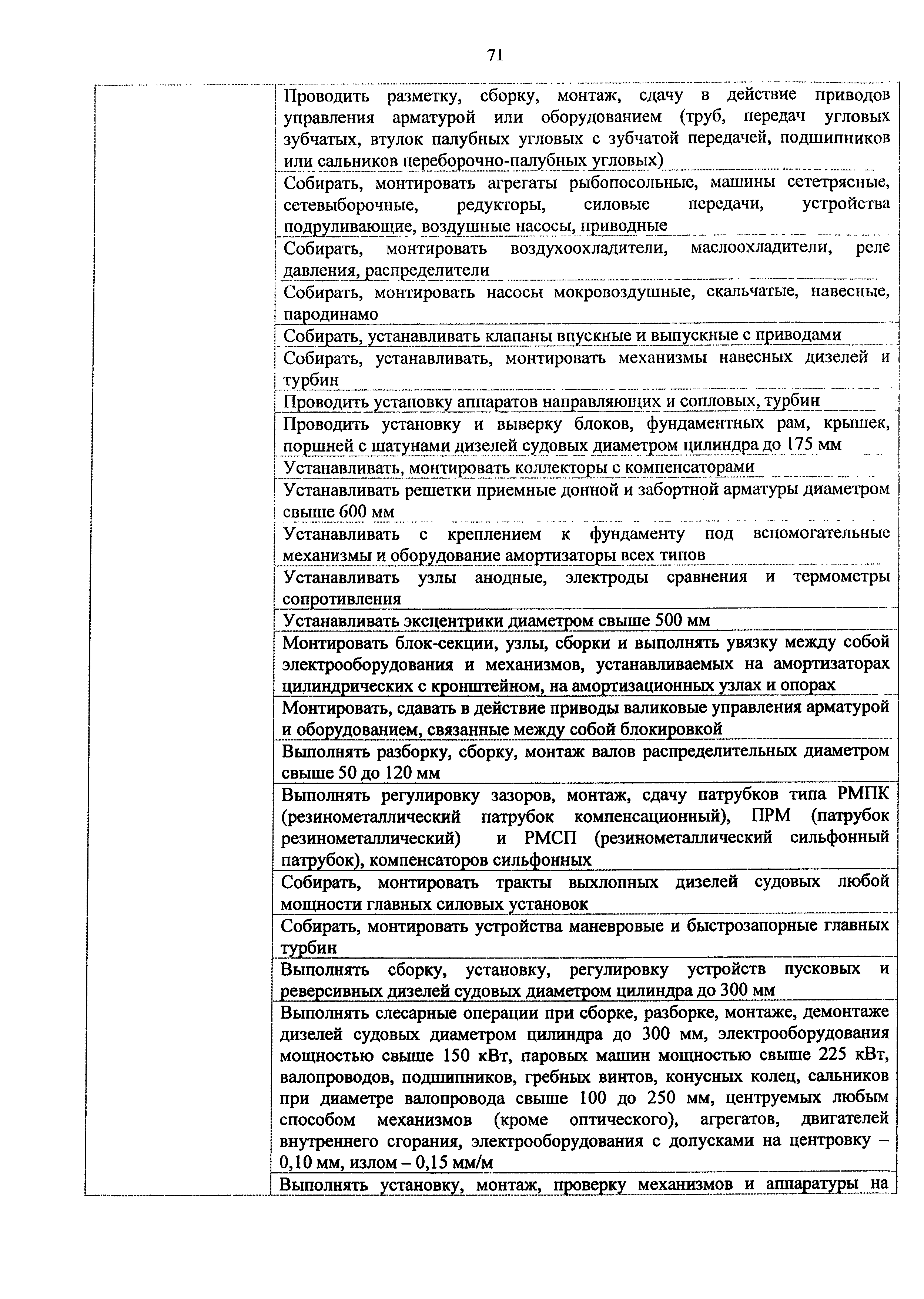 Приказ 982н