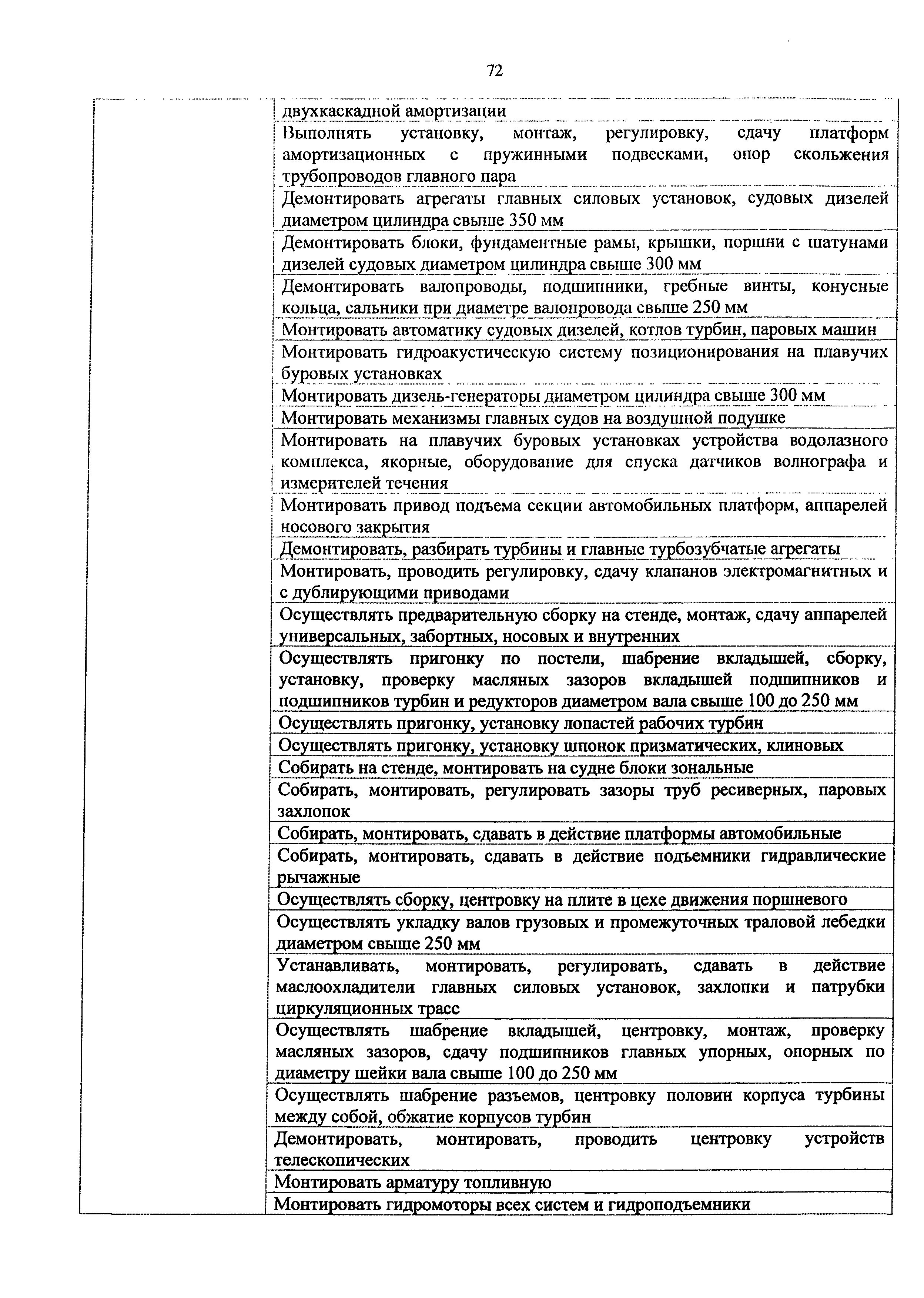 Приказ 982н