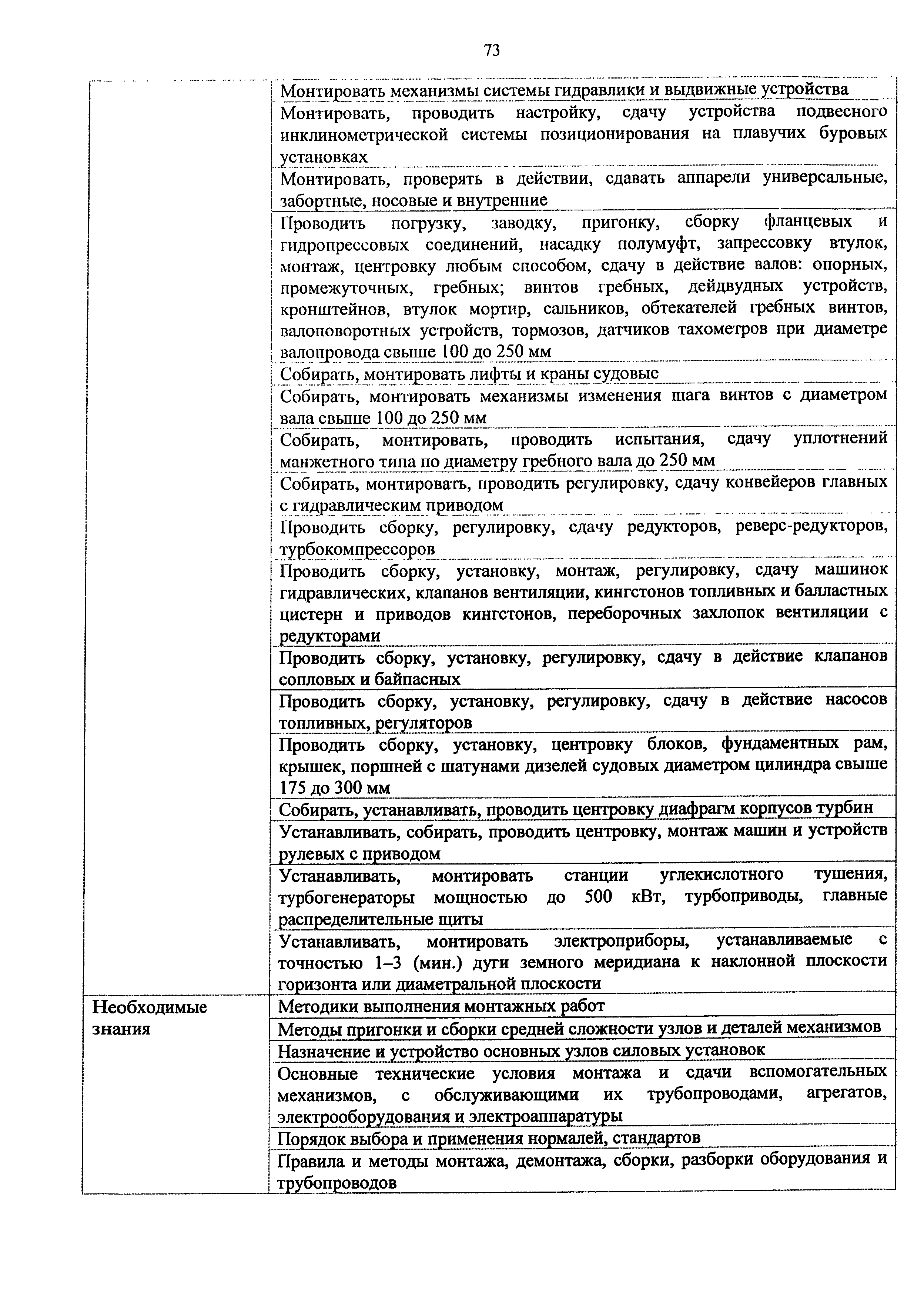 Приказ 982н