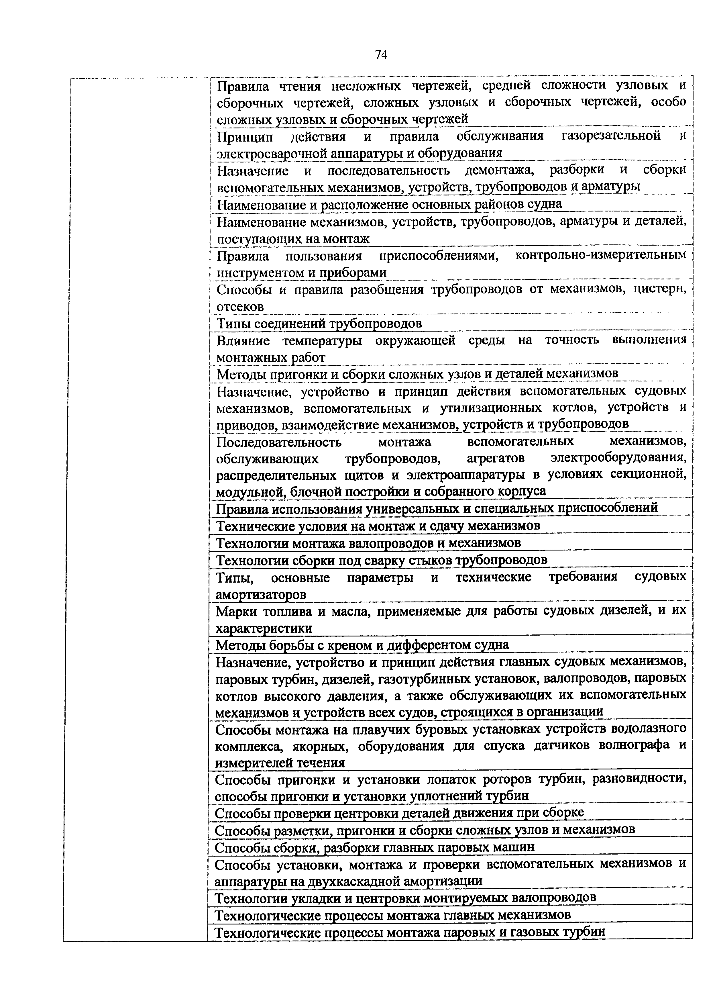 Приказ 982н