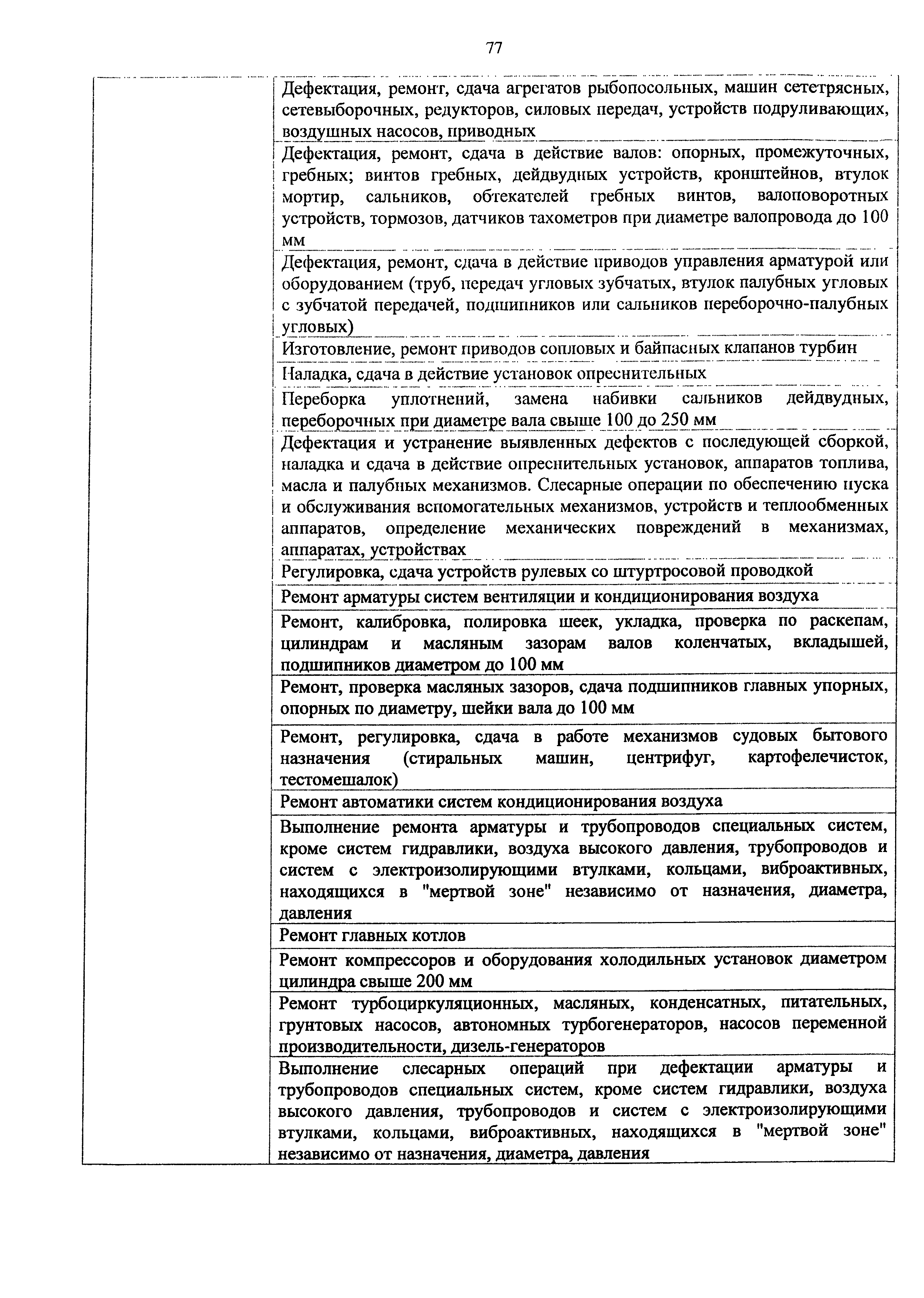 Приказ 982н