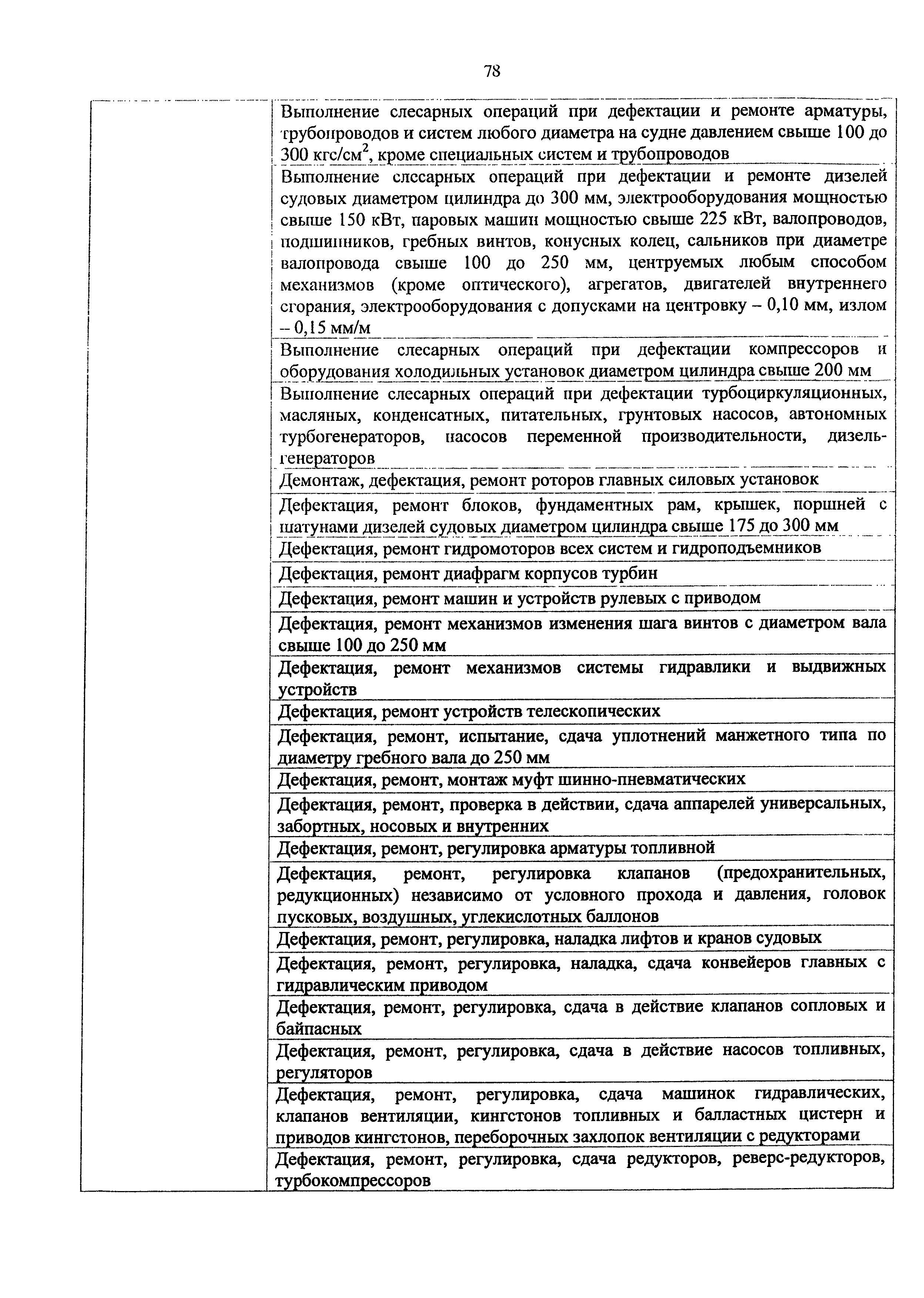 Приказ 982н