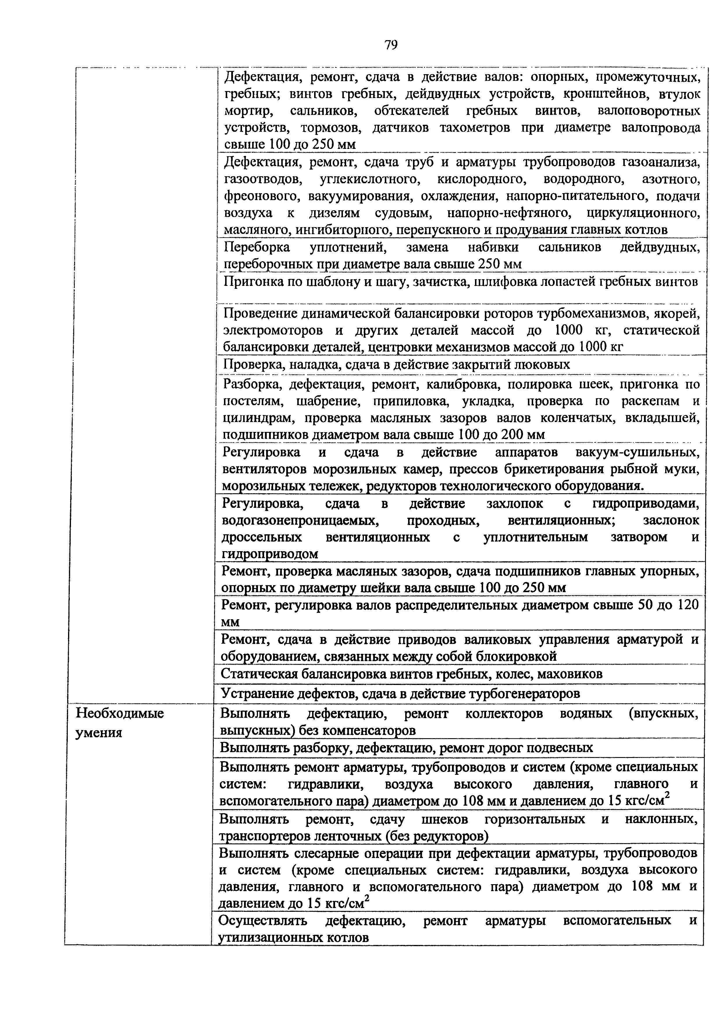 Приказ 982н