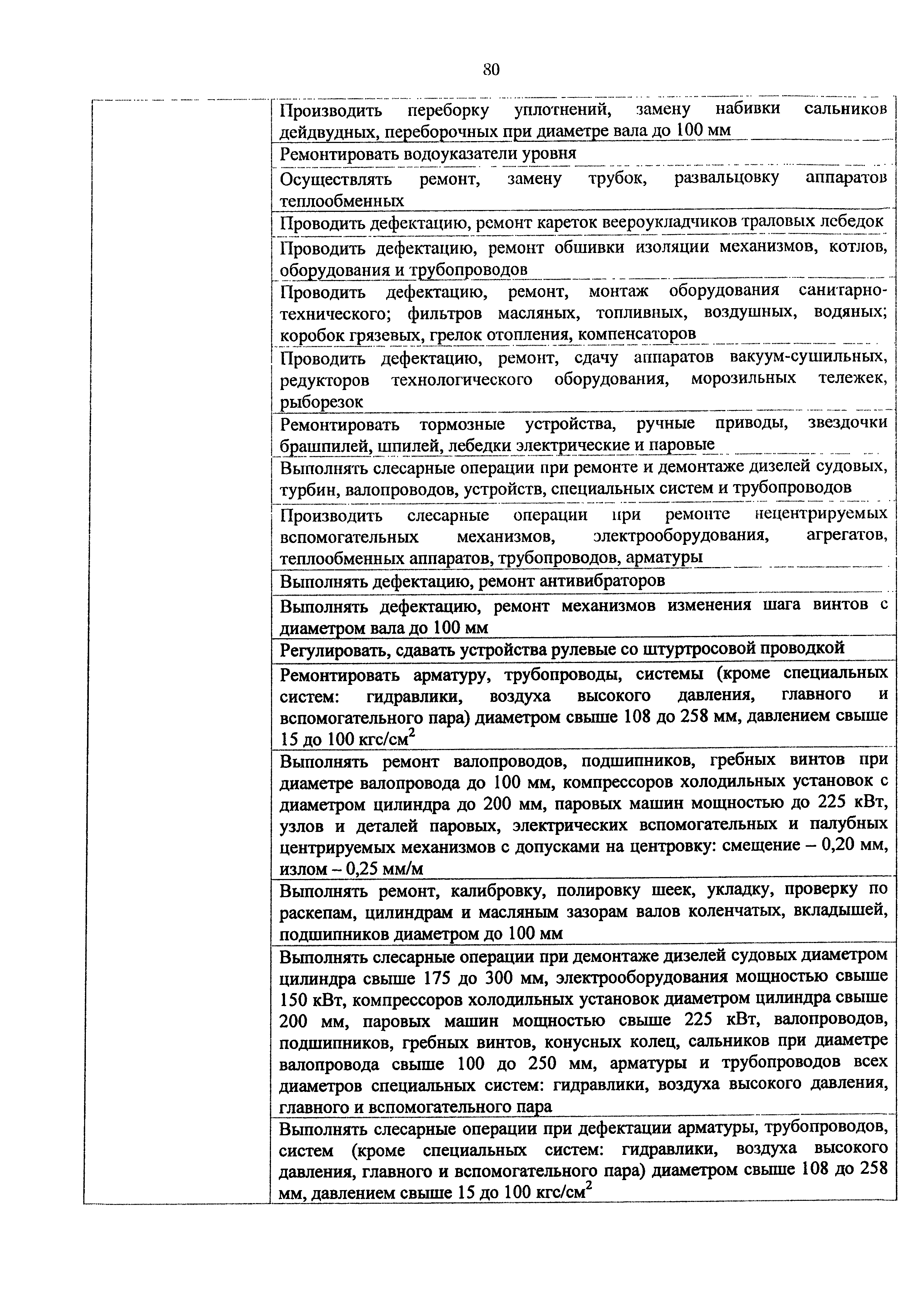 Приказ 982н