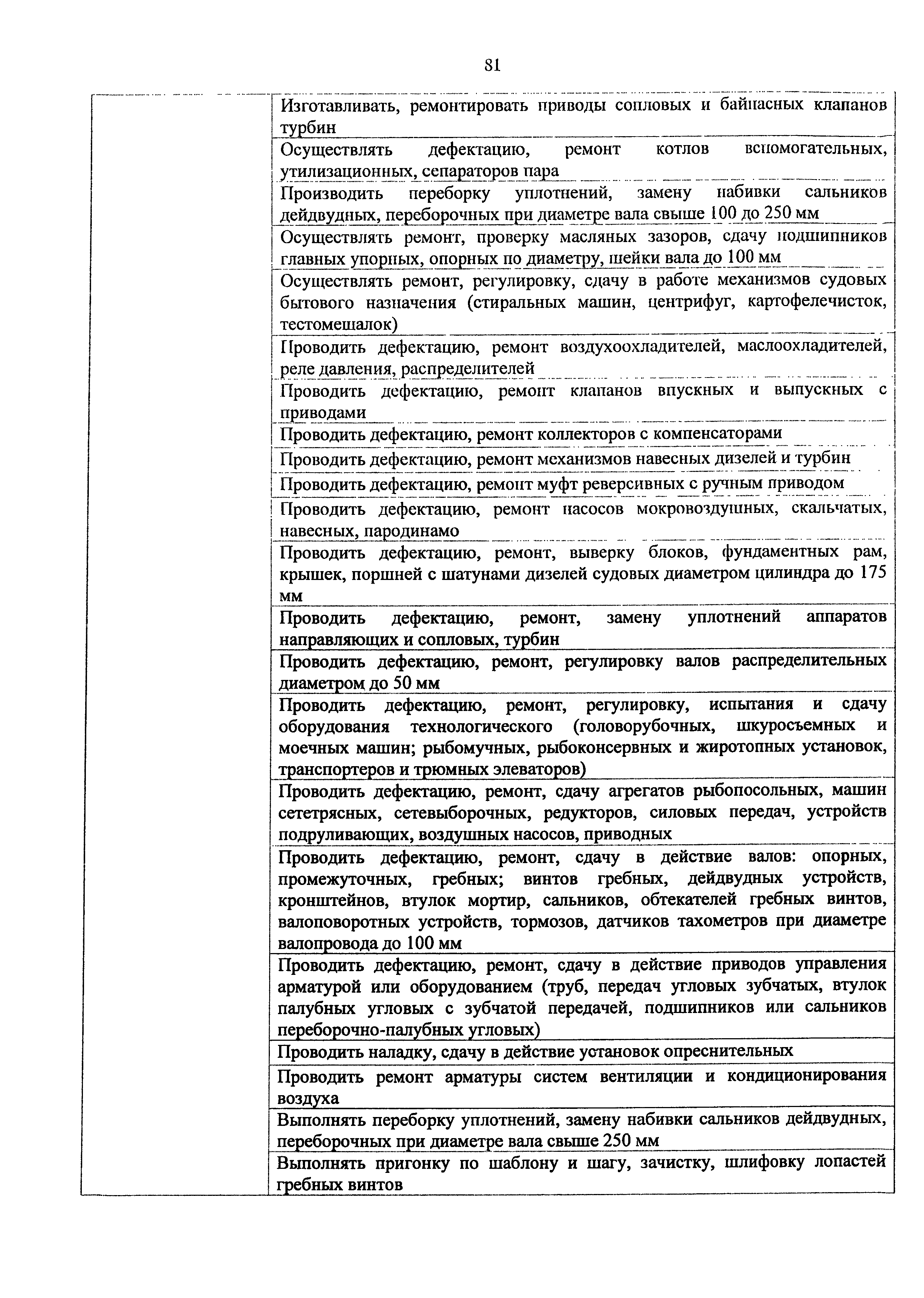 Приказ 982н