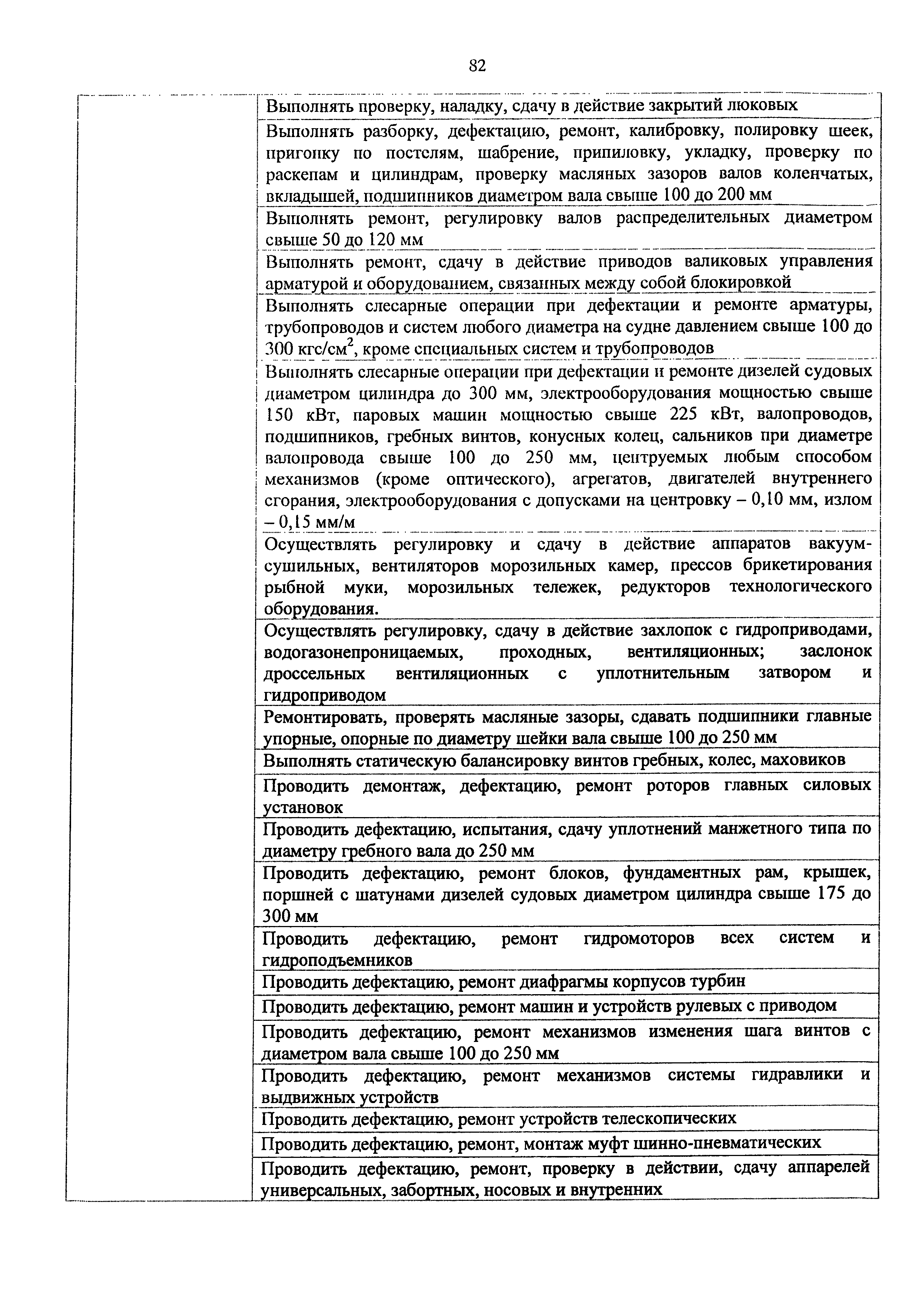 Приказ 982н
