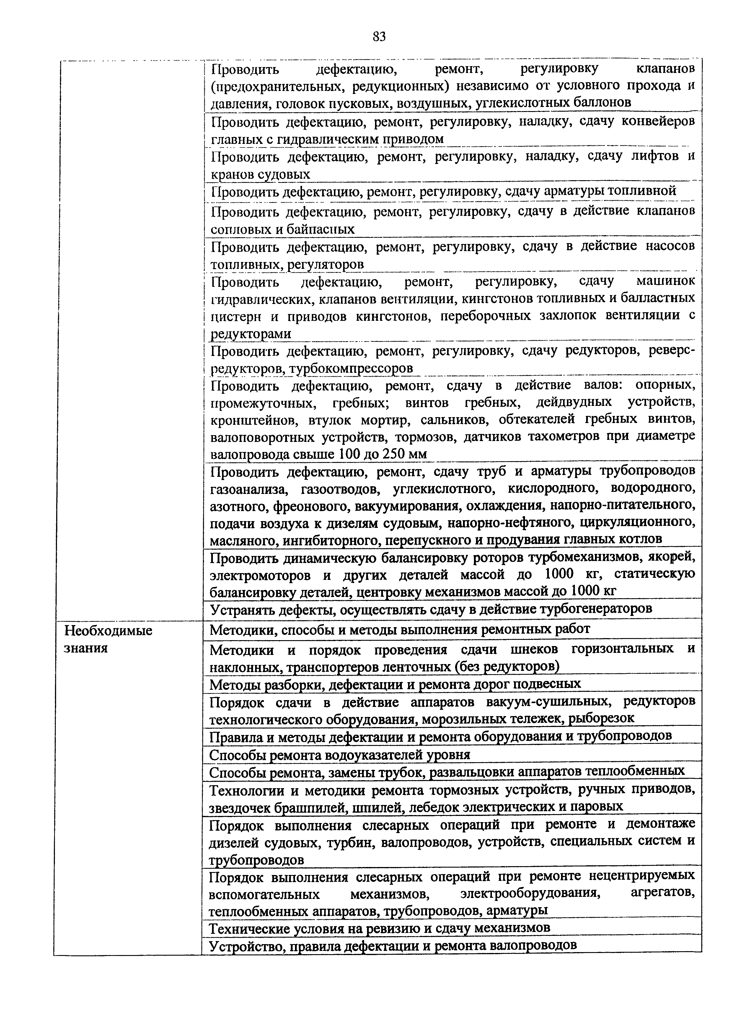 Приказ 982н