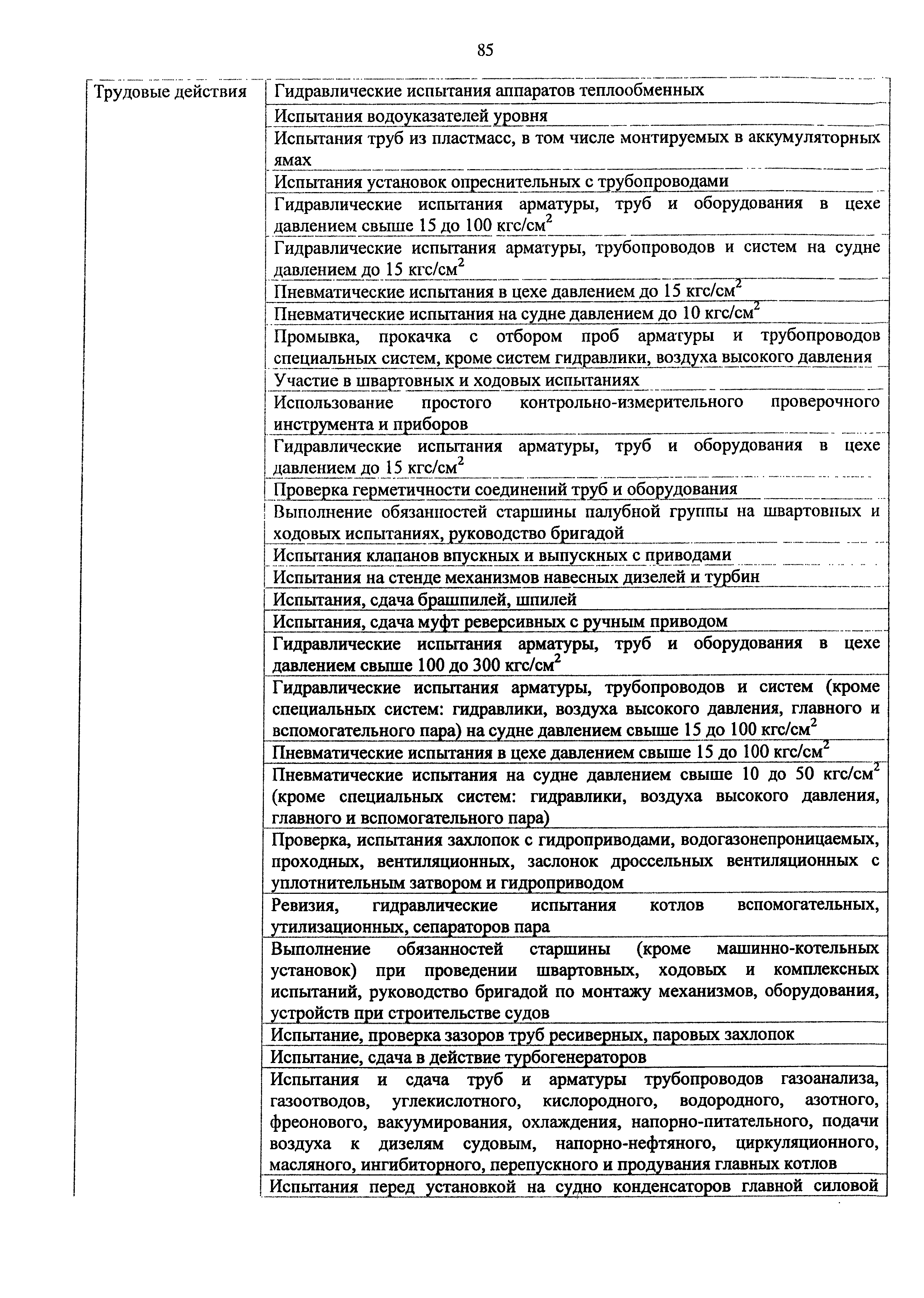 Приказ 982н