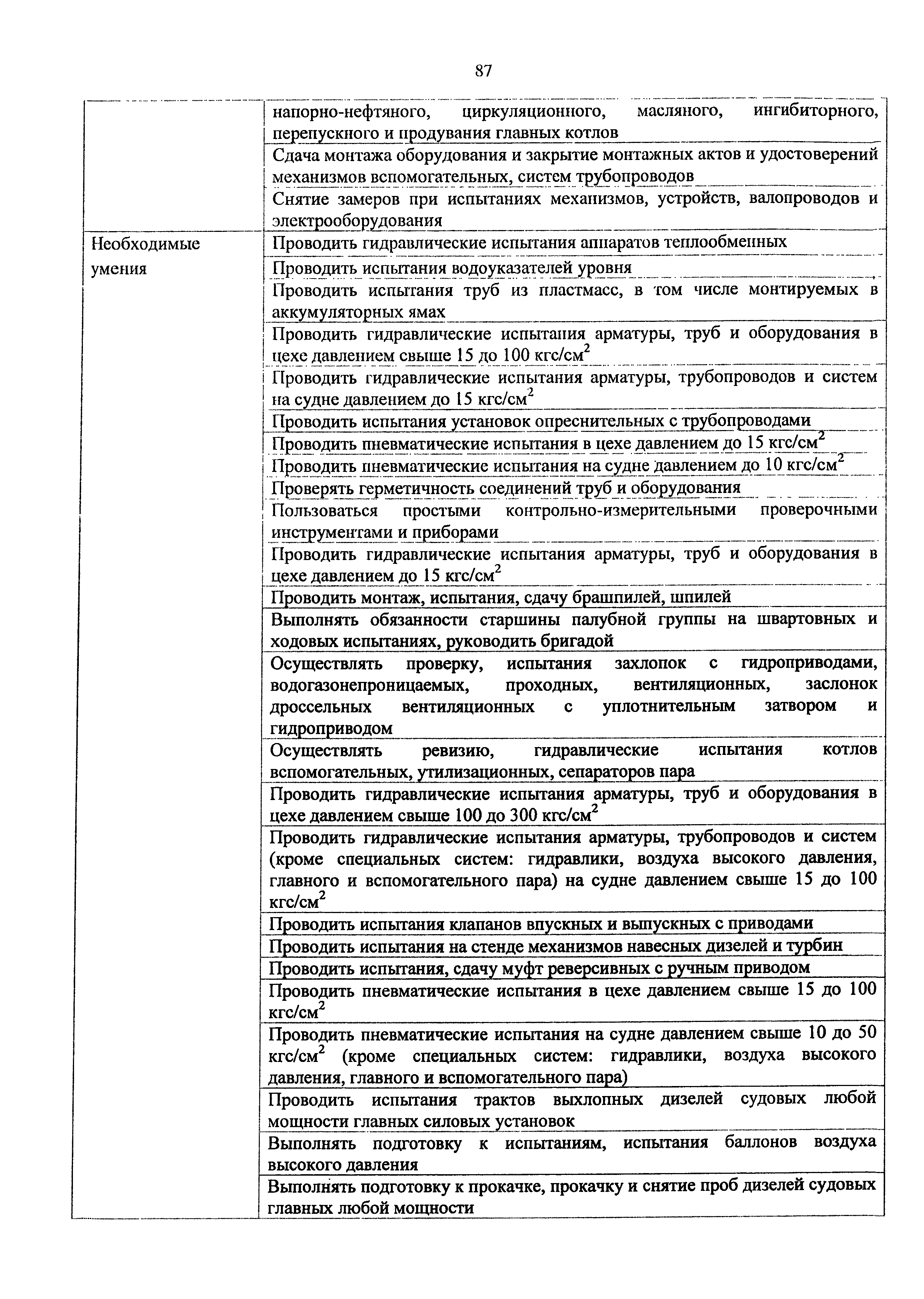Приказ 982н