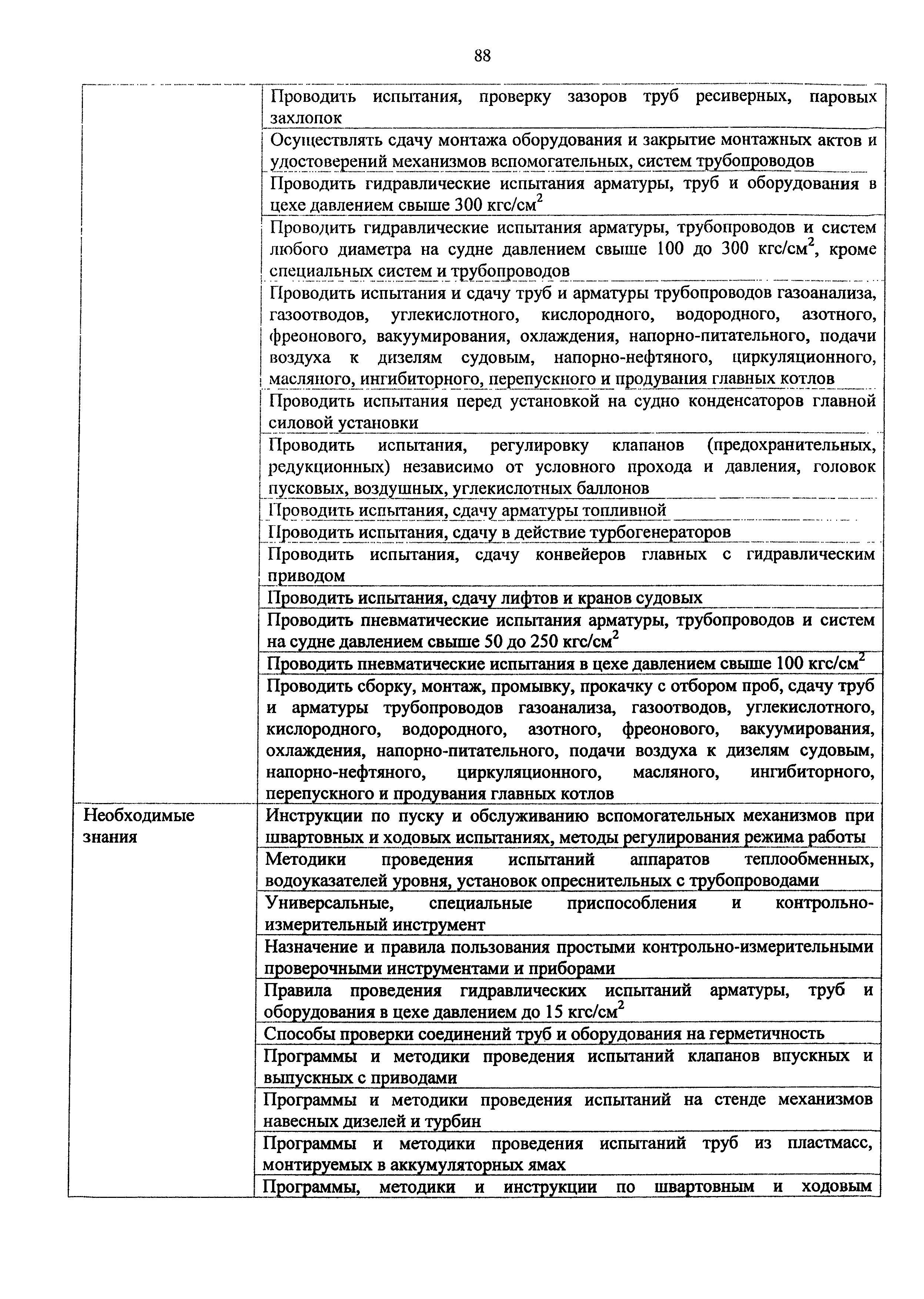Приказ 982н