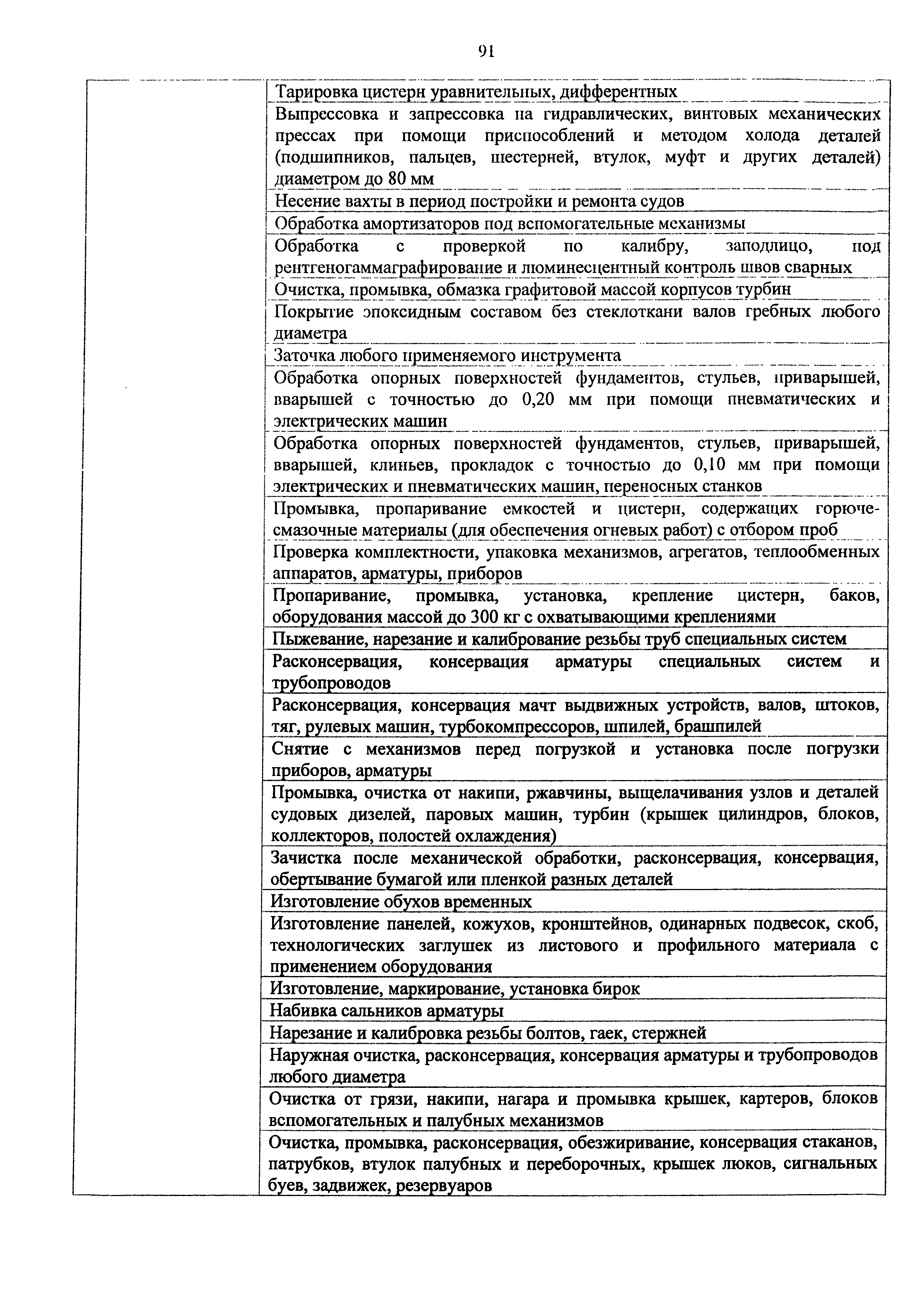 Приказ 982н