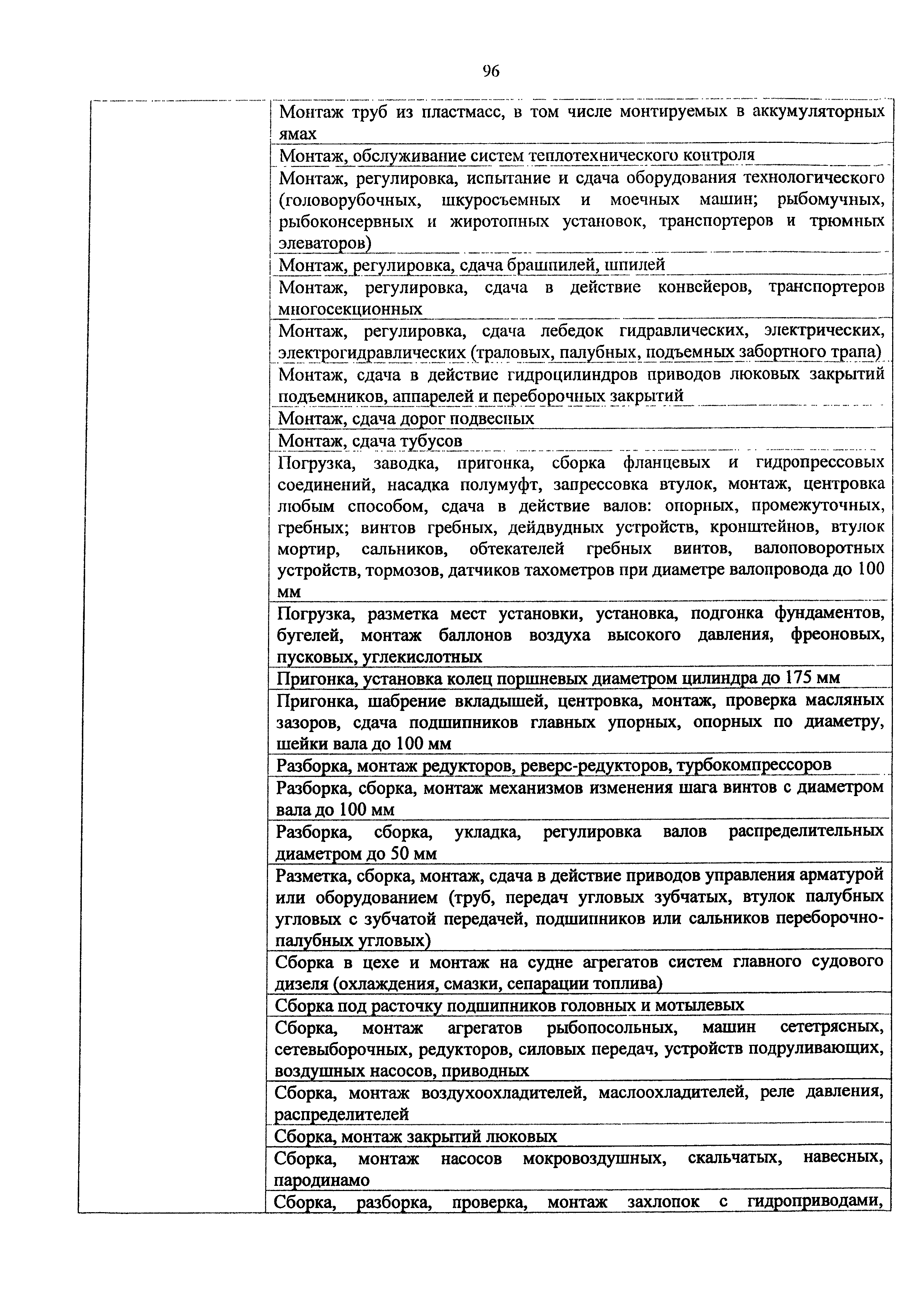 Приказ 982н