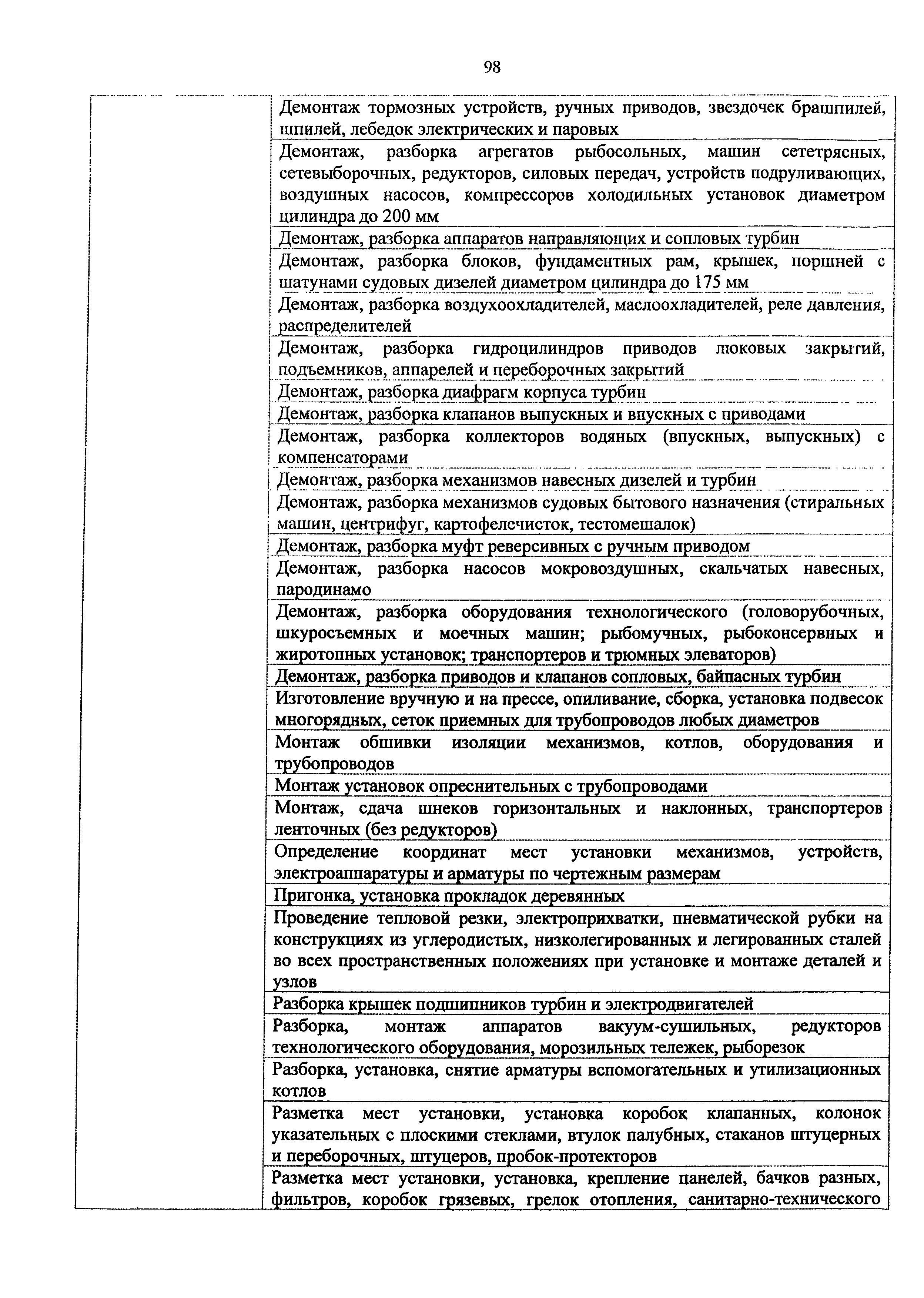 Приказ 982н