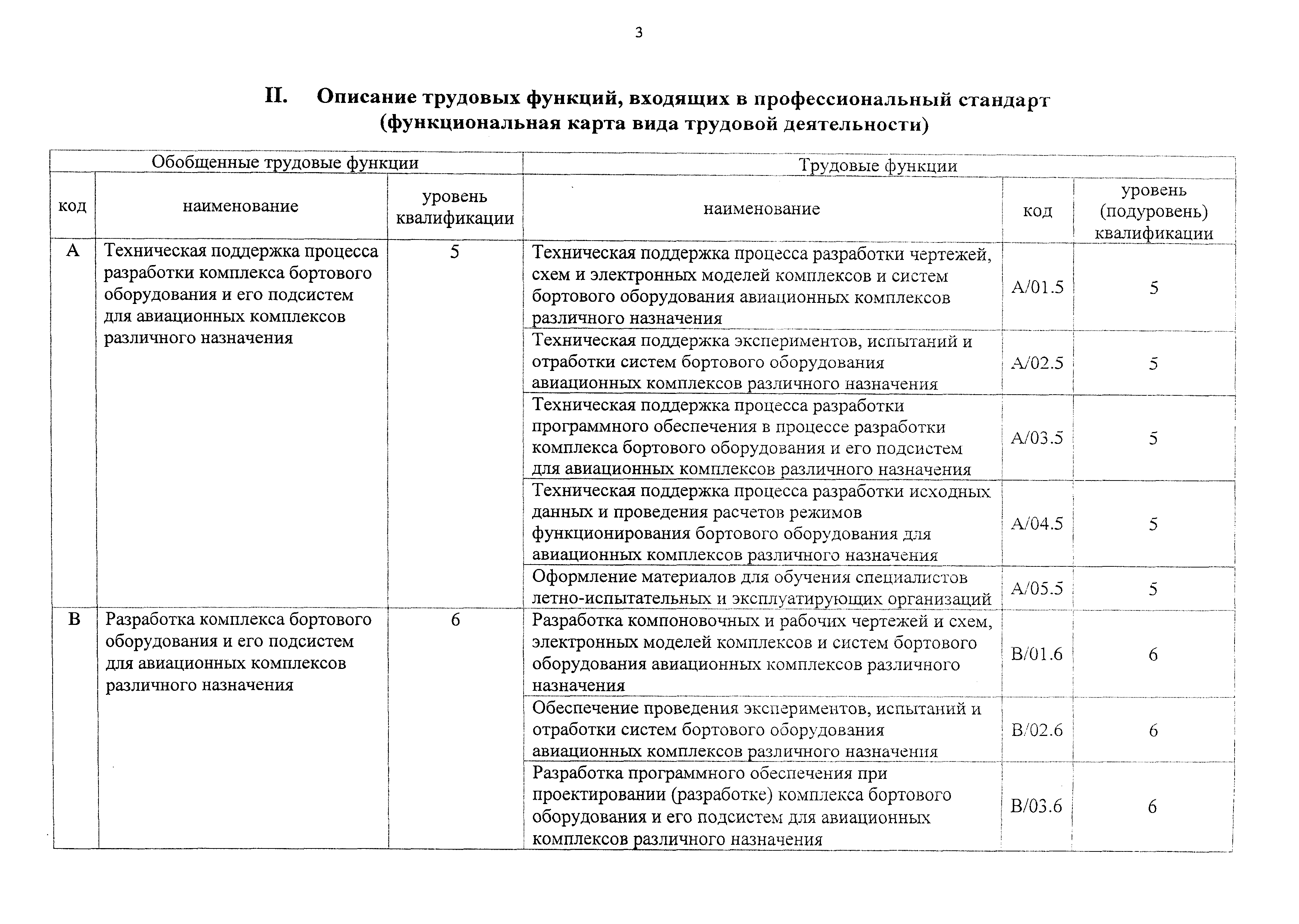 Приказ 1042н