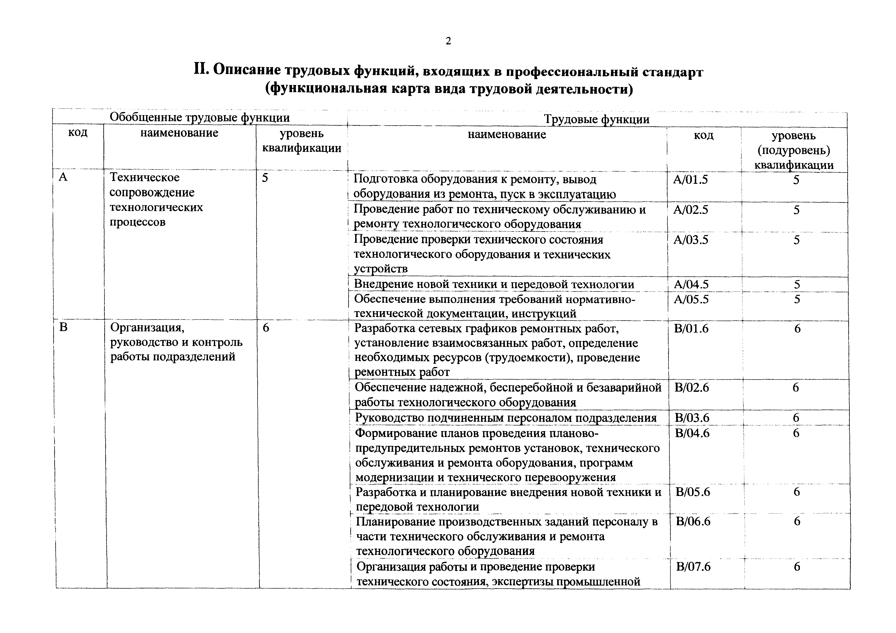 Приказ 927н