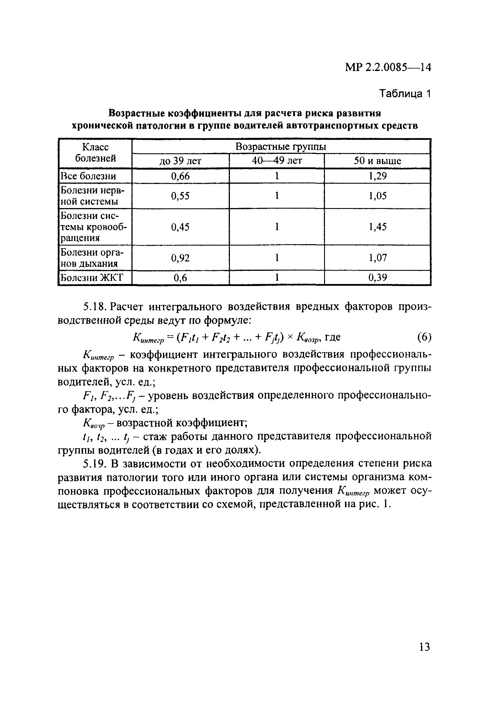 МР 2.2.0085-14