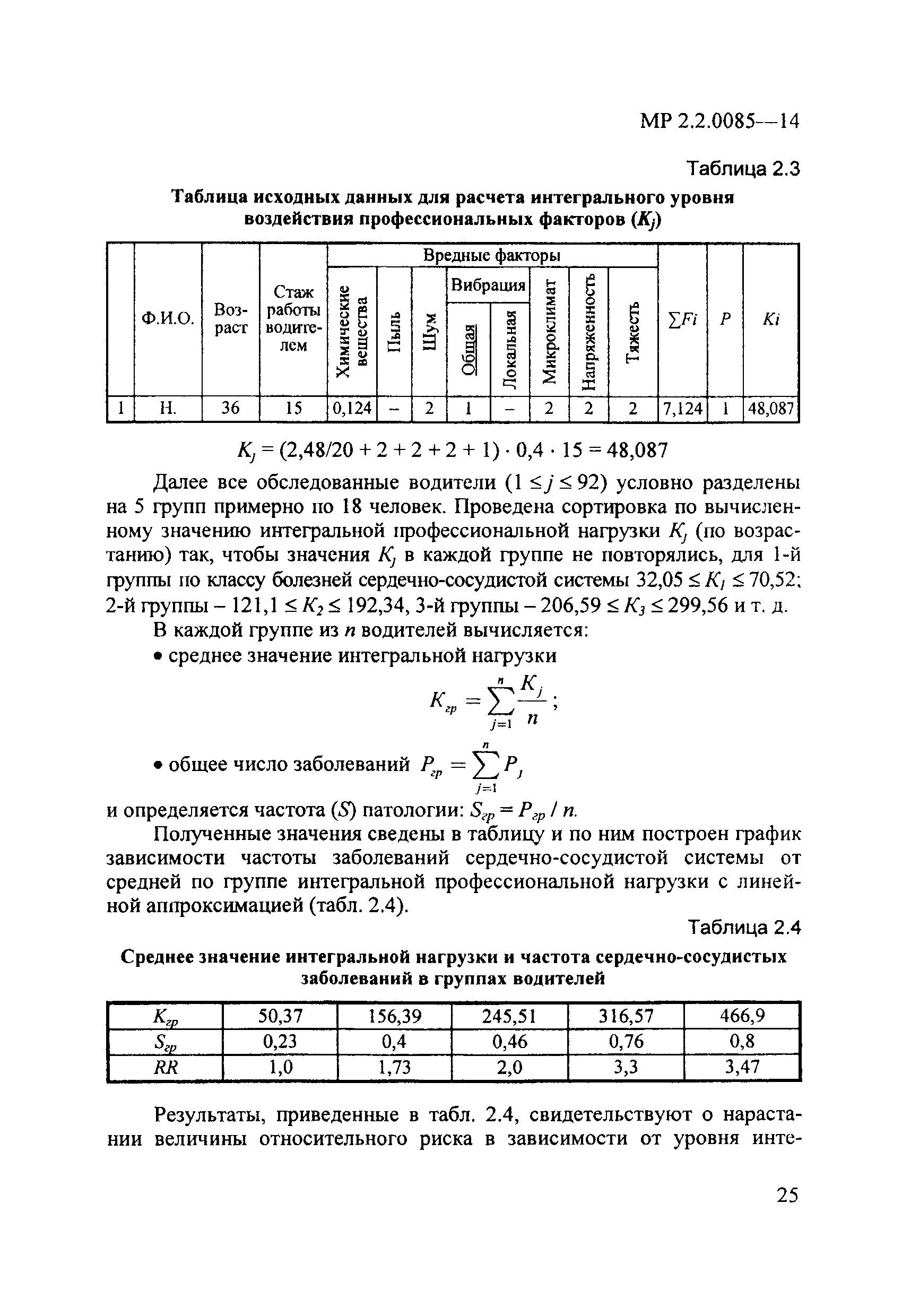 МР 2.2.0085-14