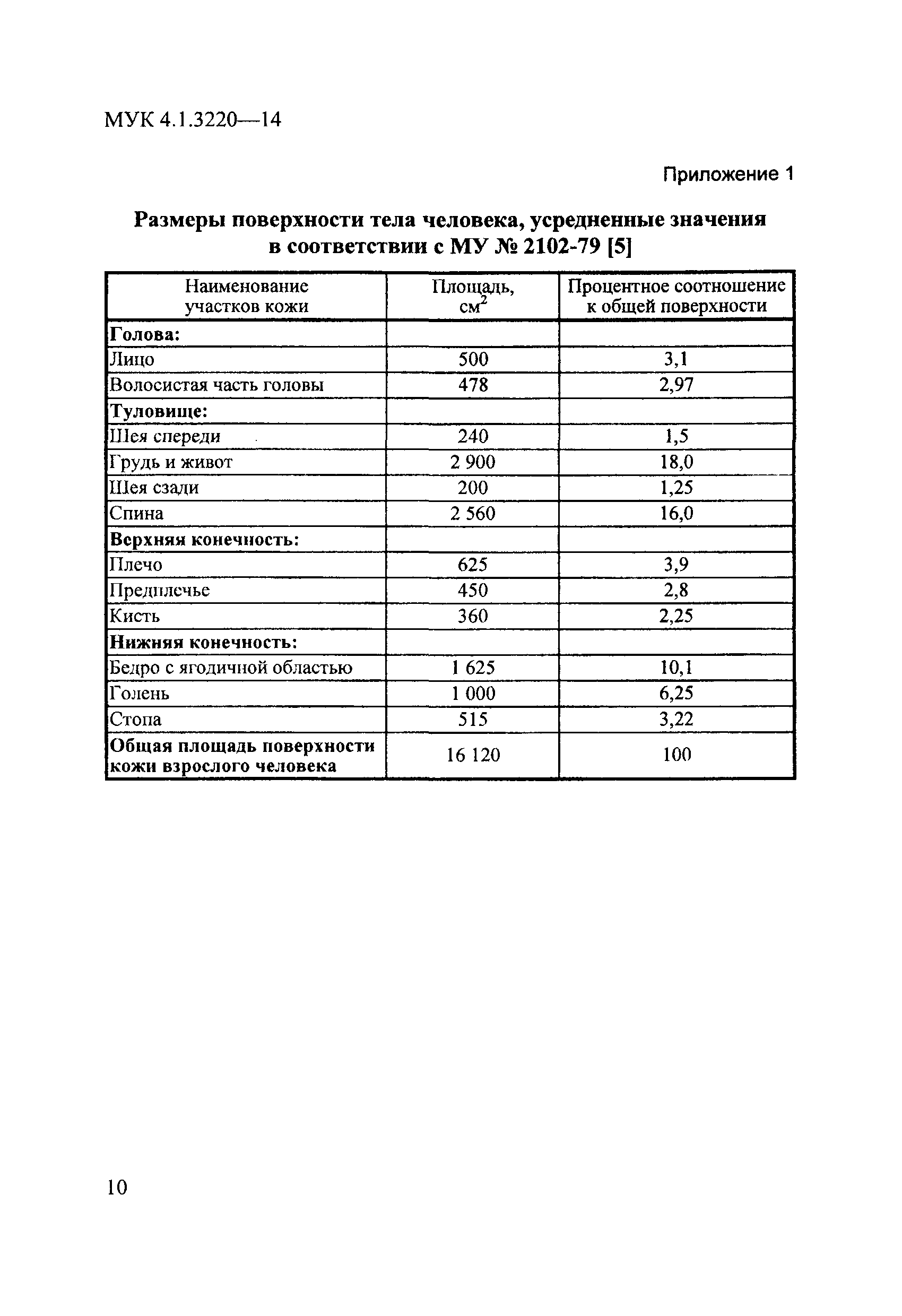 МУК 4.1.3220-14