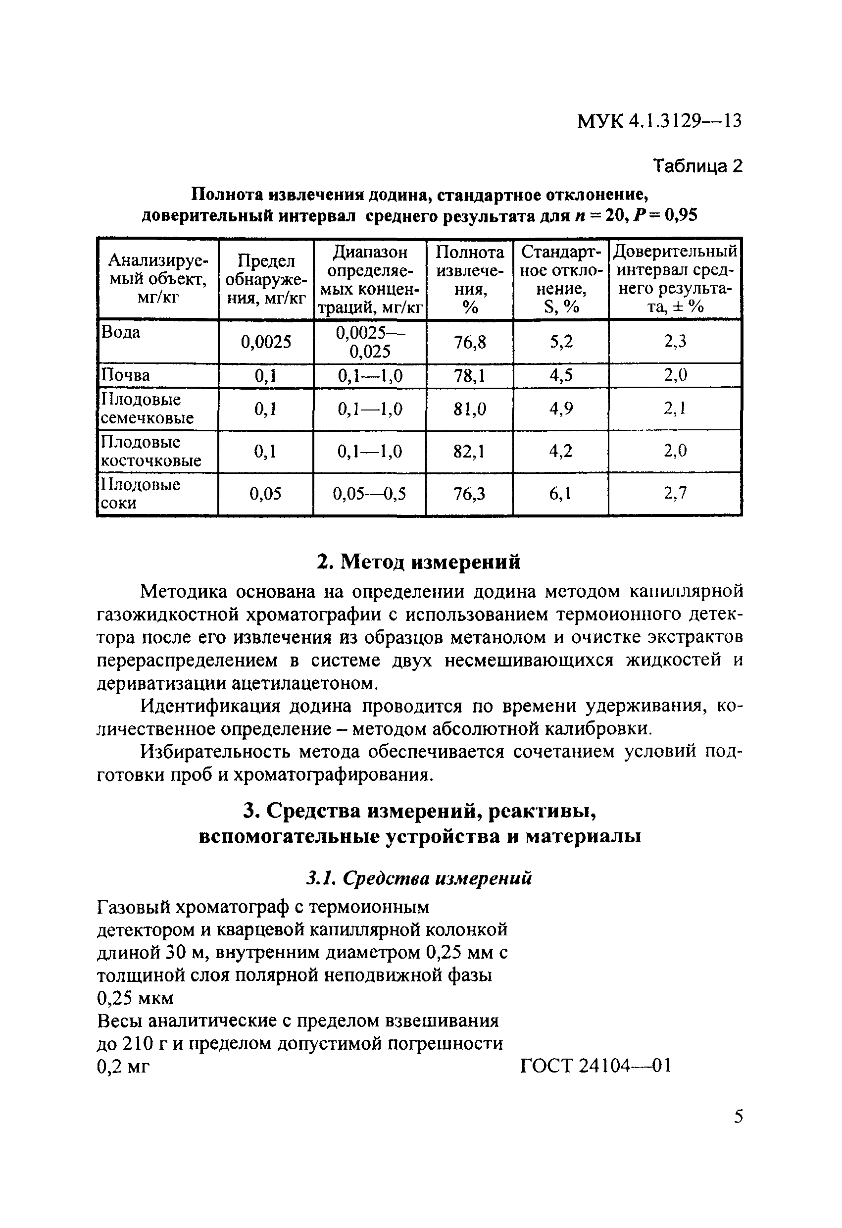 МУК 4.1.3129-13