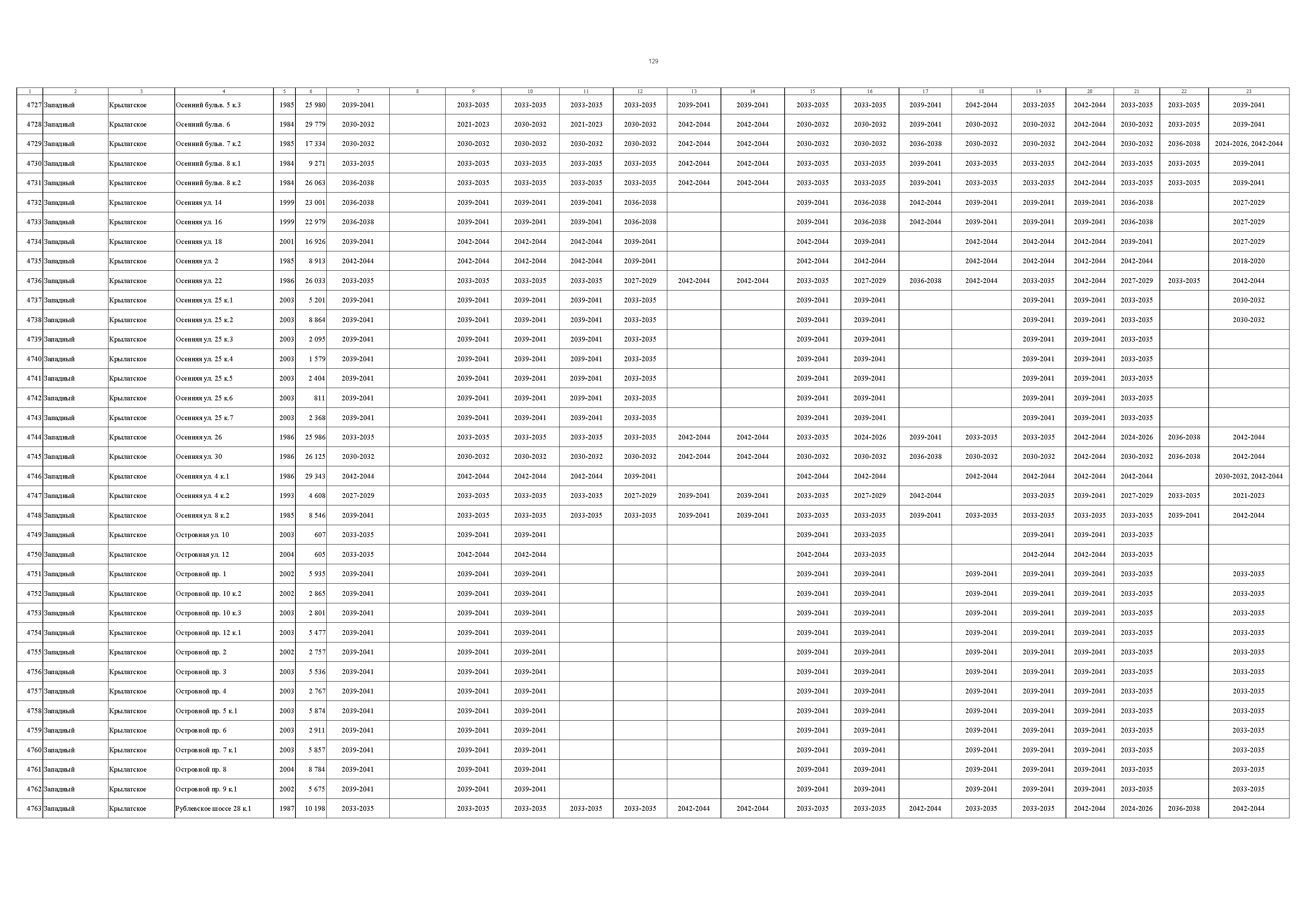 Постановление 832-ПП