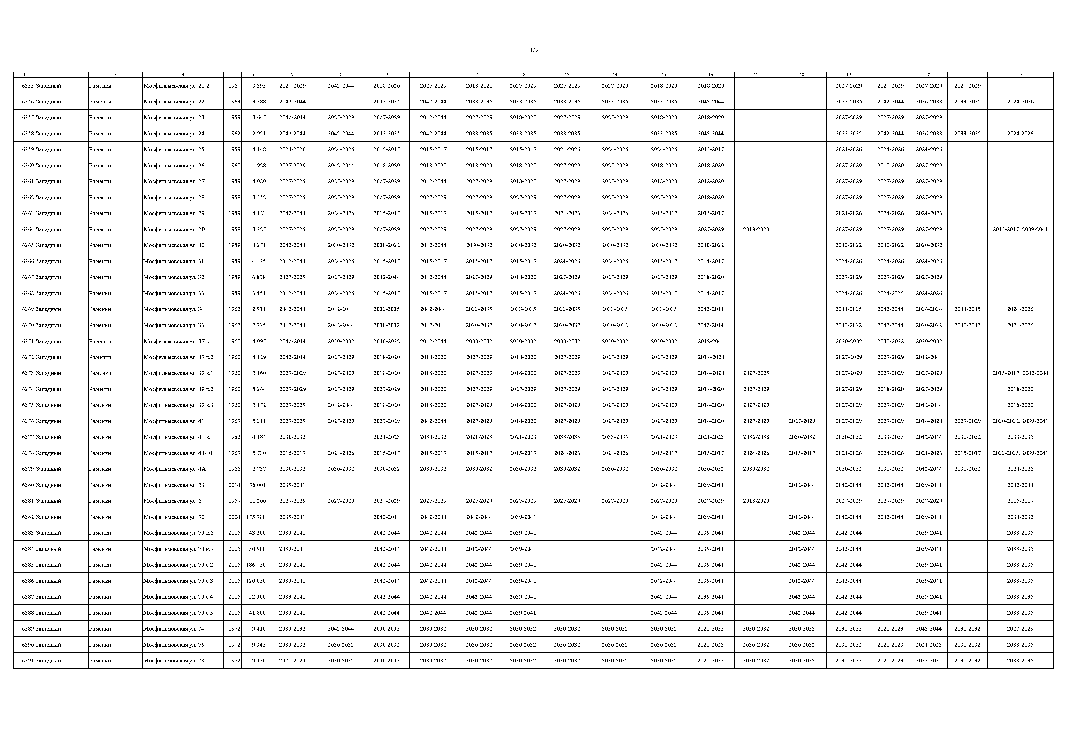 Постановление 832-ПП