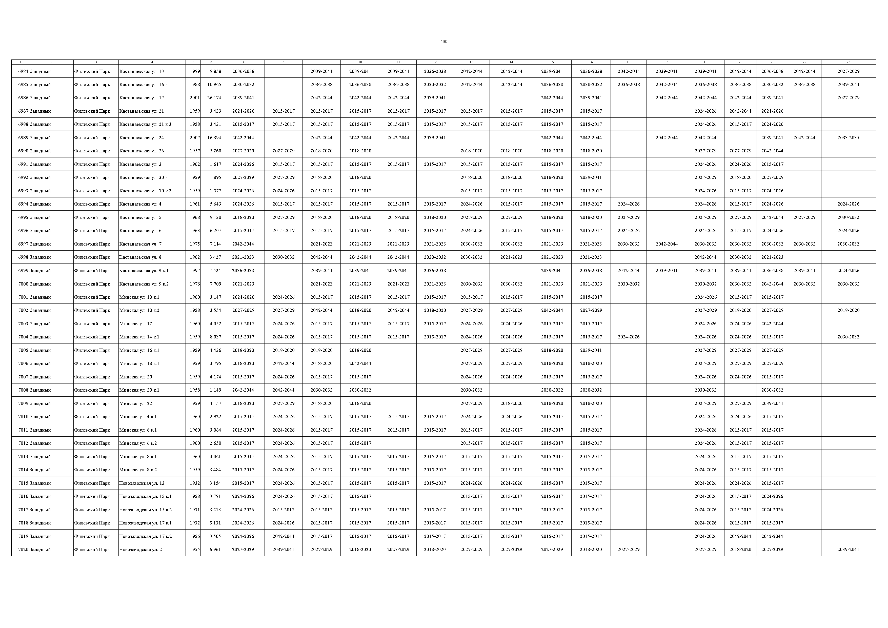 Постановление 832-ПП