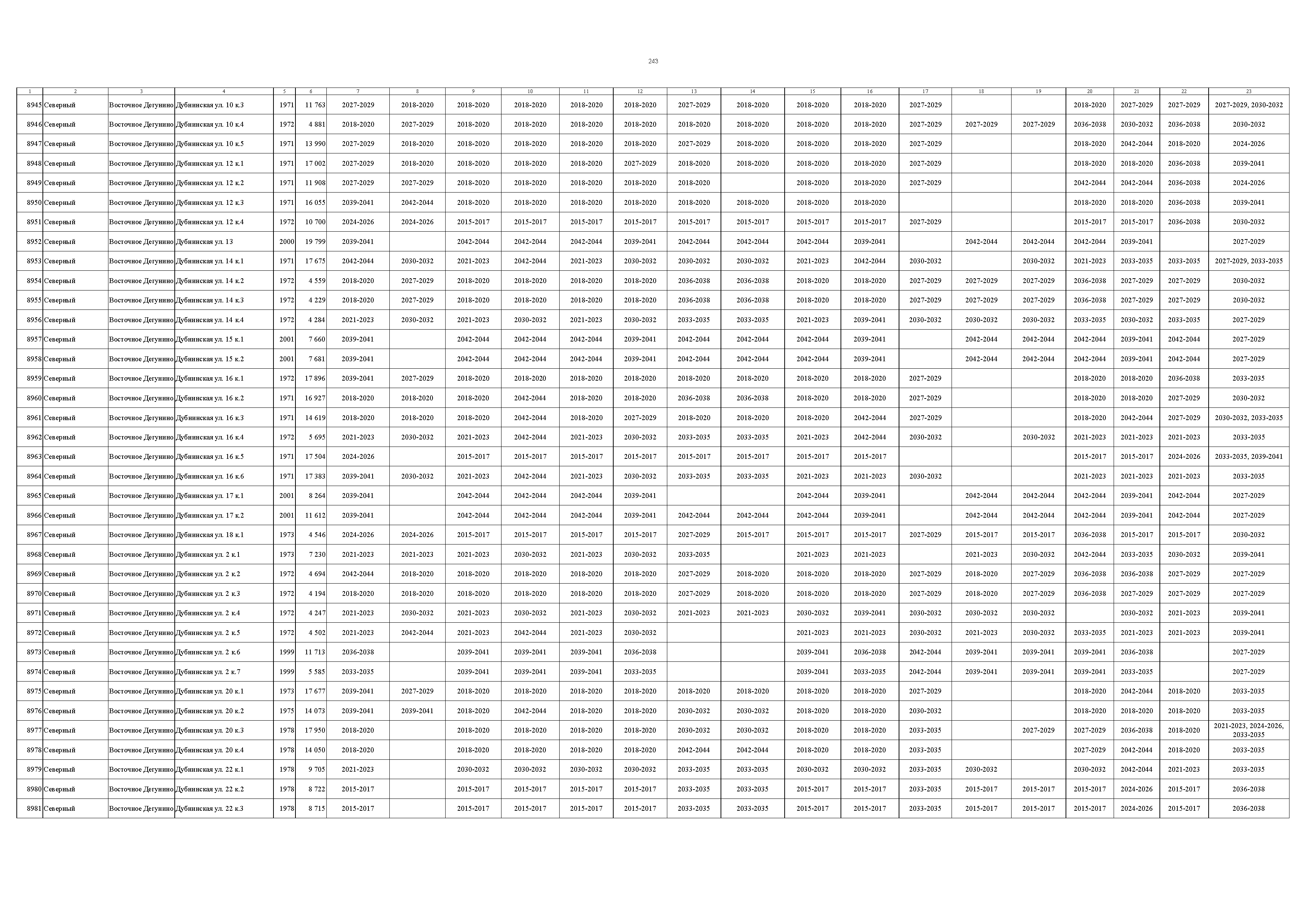 Постановление 832-ПП