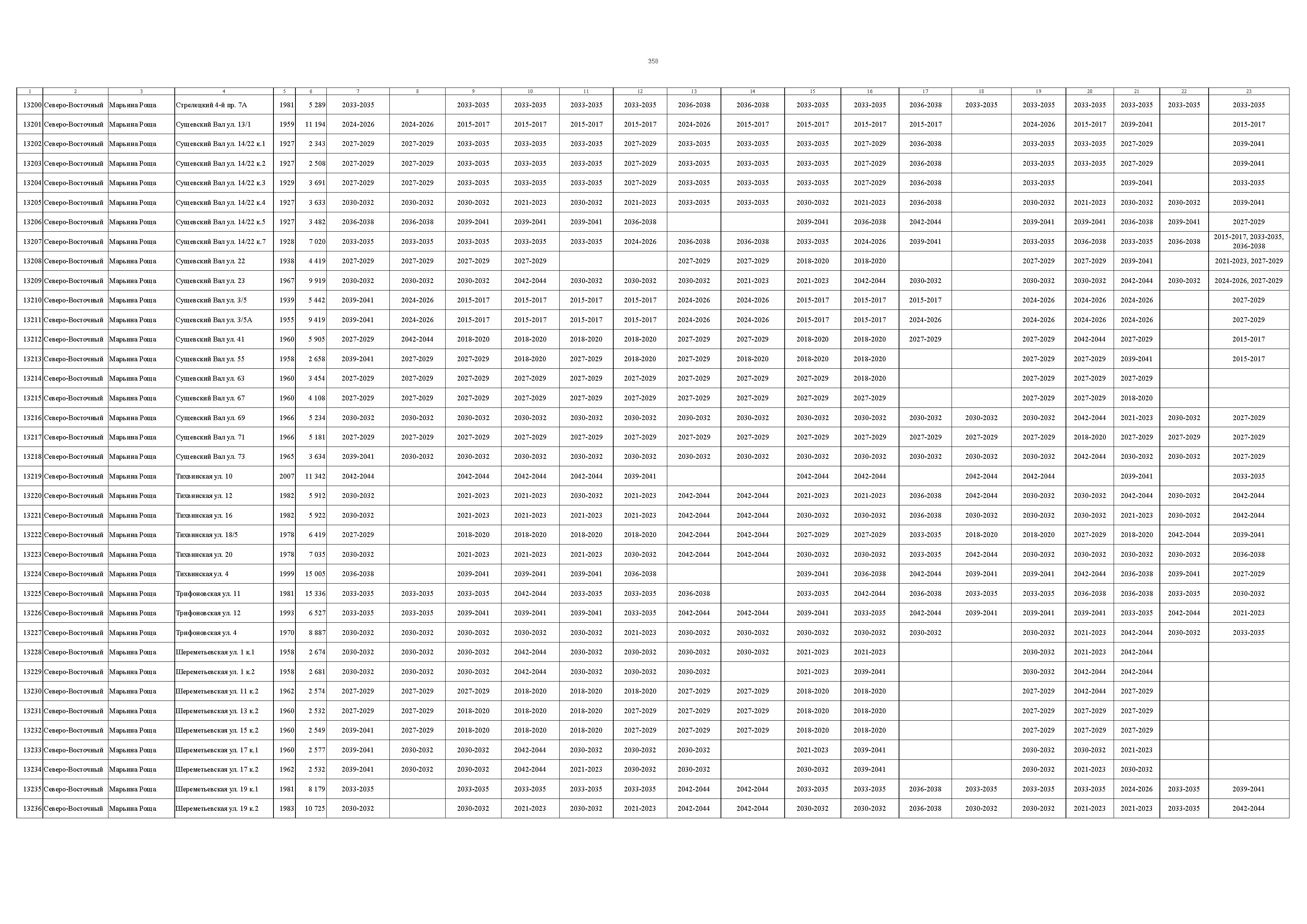 Постановление 832-ПП