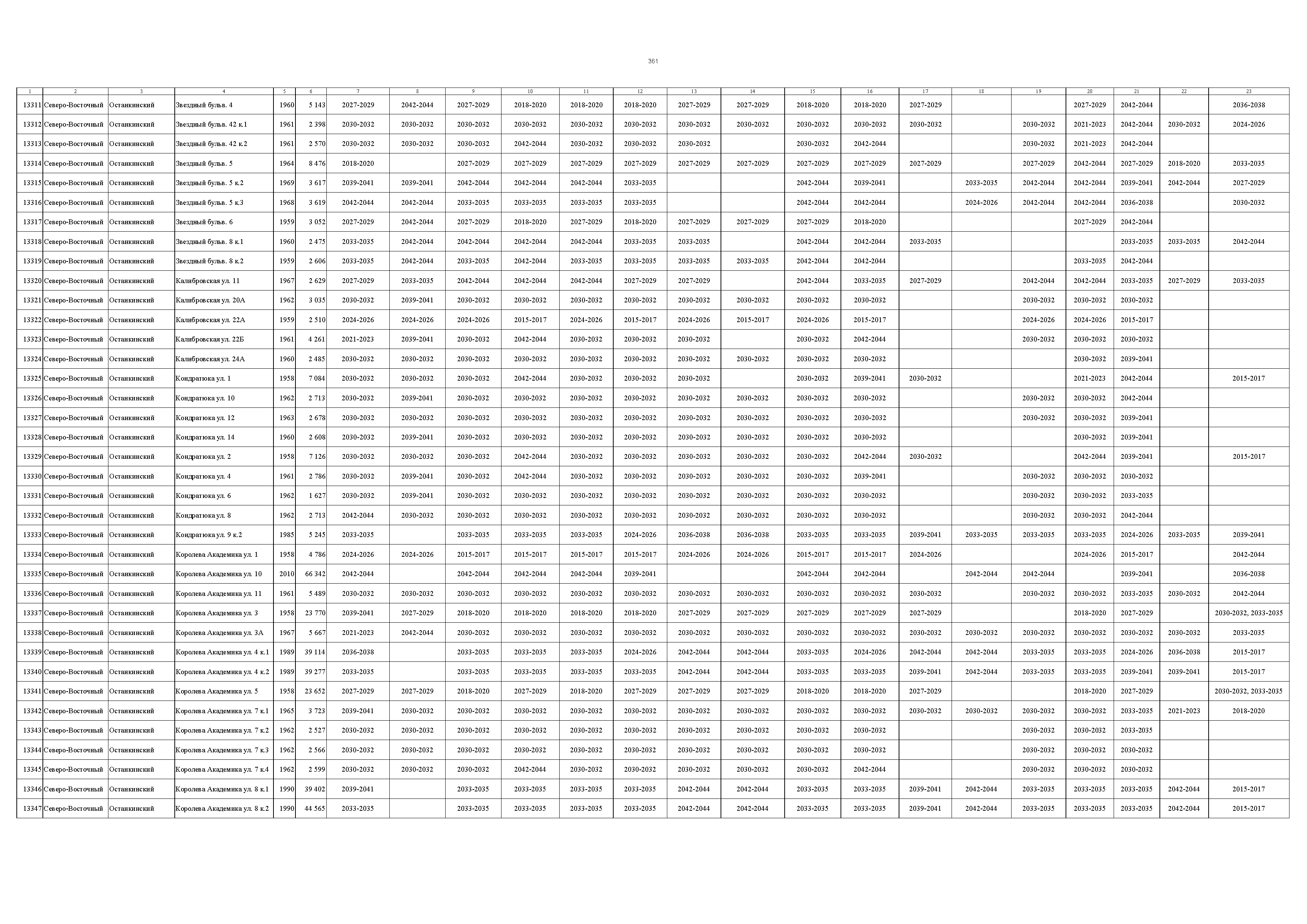 Постановление 832-ПП