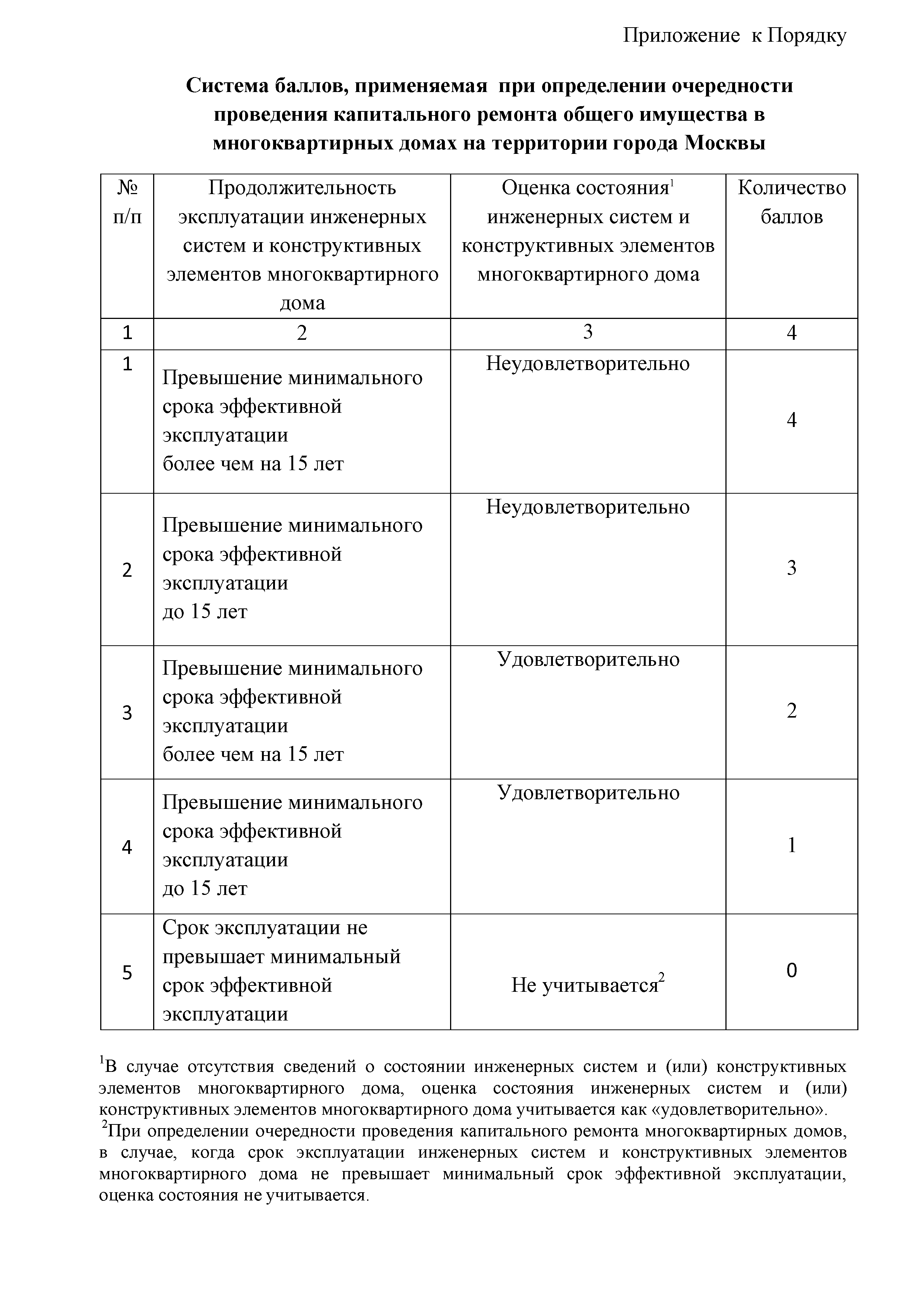 Постановление 832-ПП