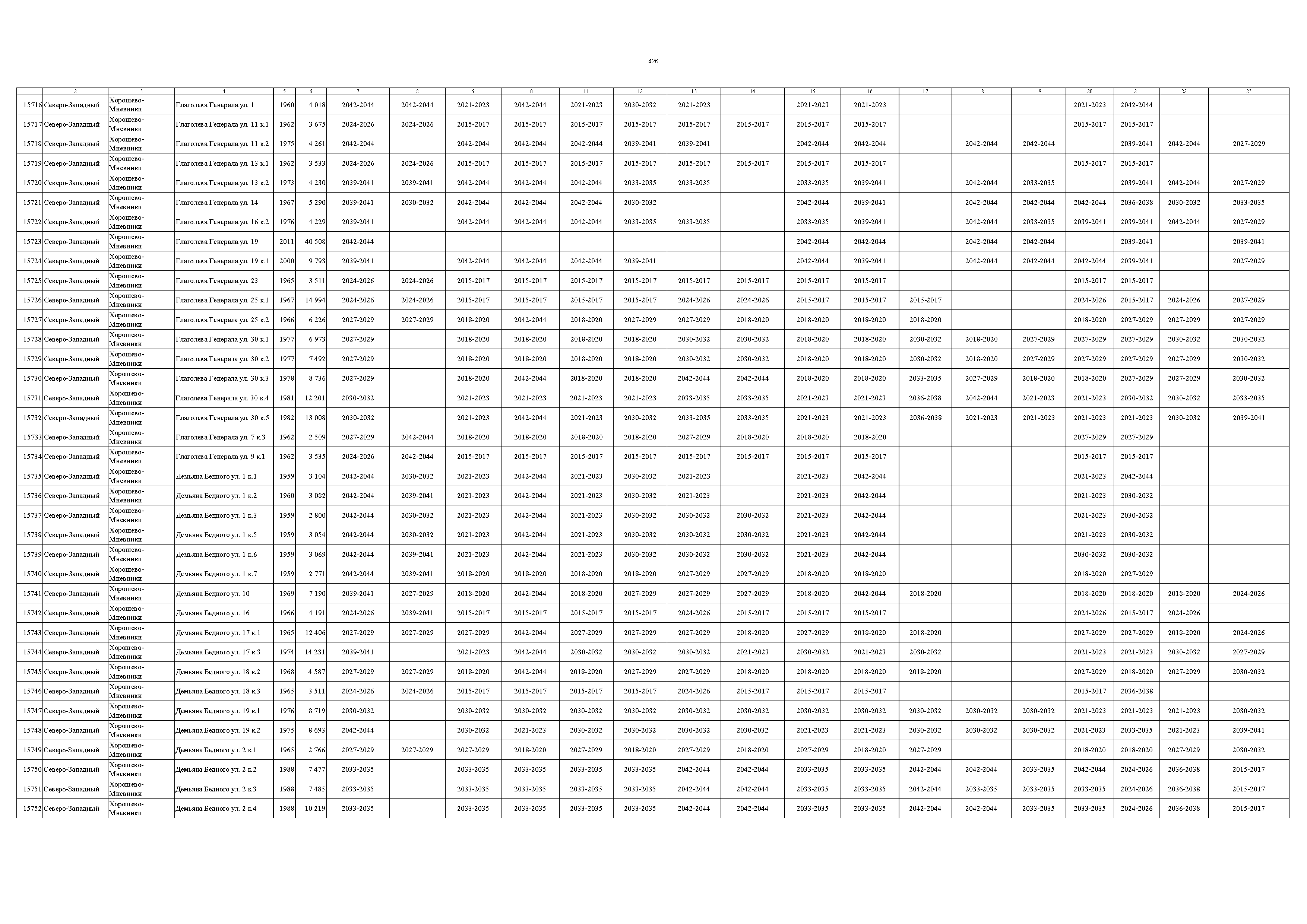 Постановление 832-ПП