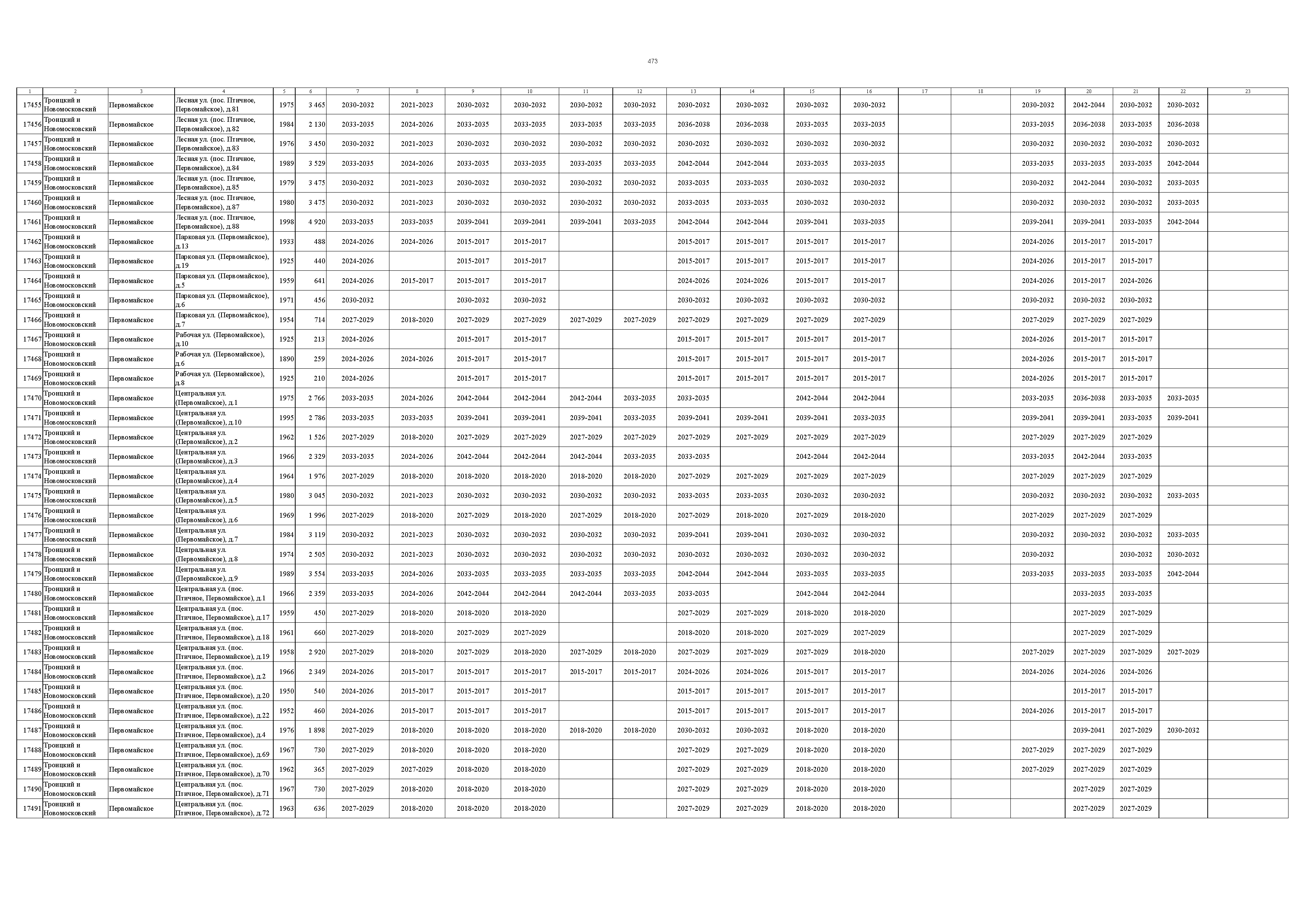Постановление 832-ПП