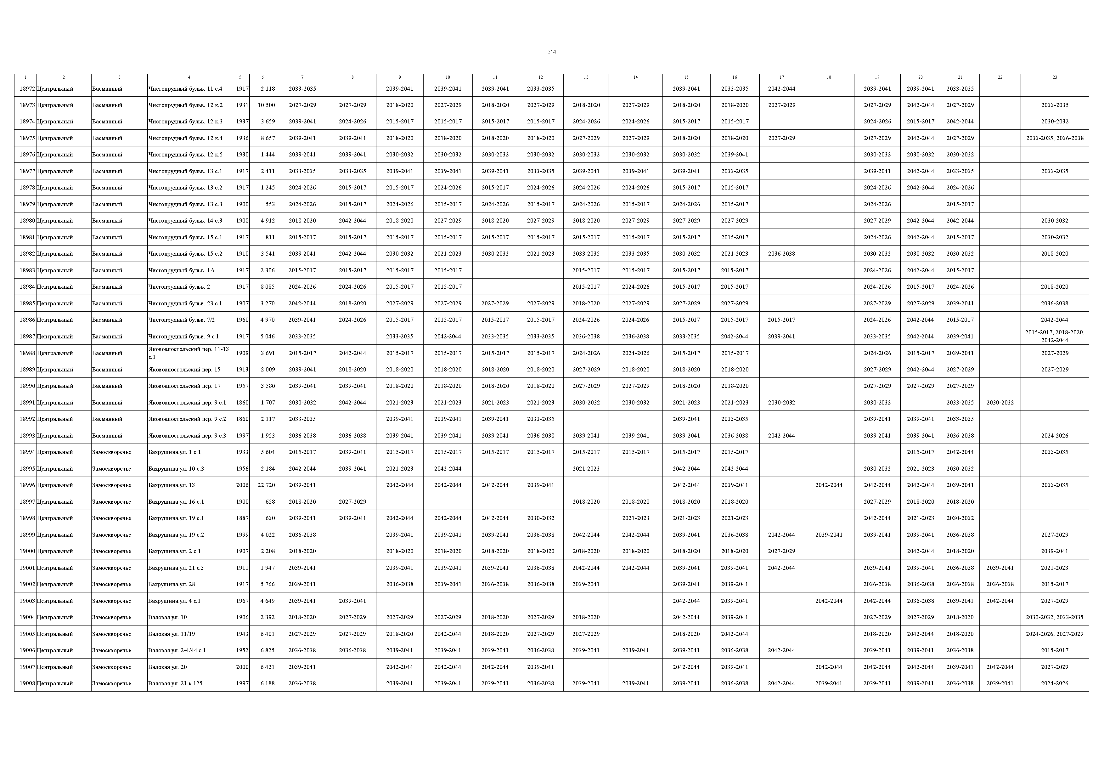 Постановление 832-ПП