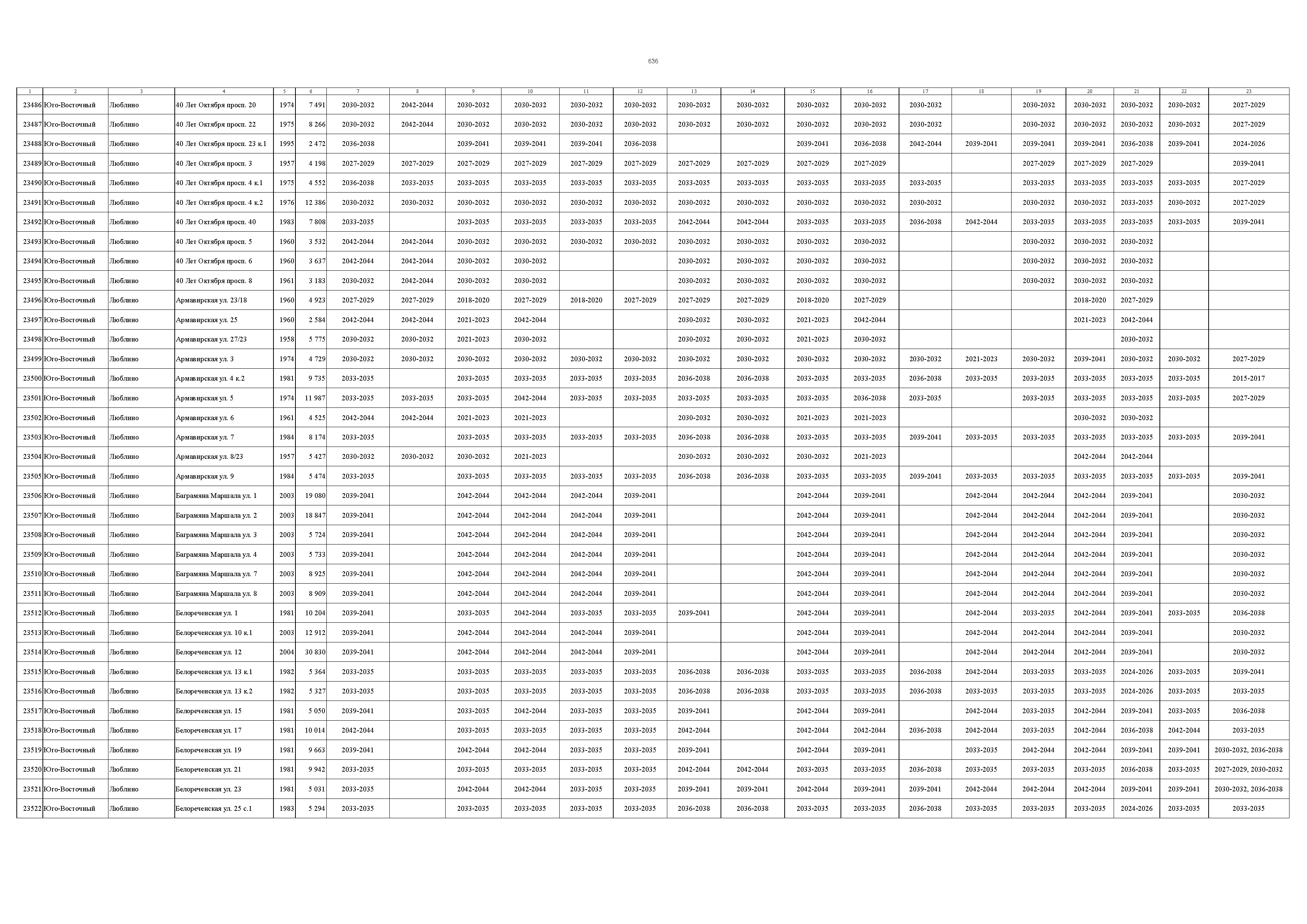 Постановление 832-ПП