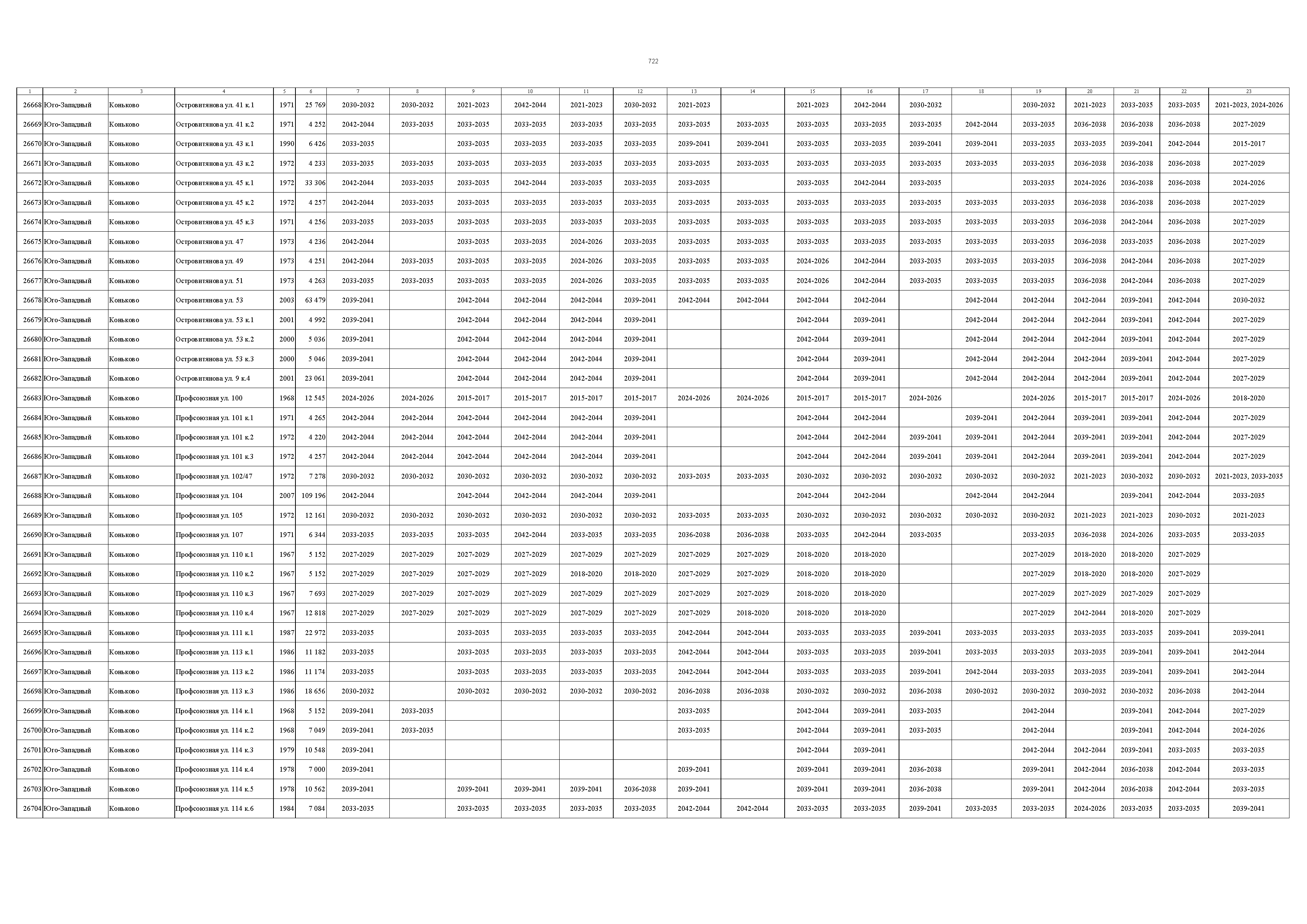 Постановление 832-ПП