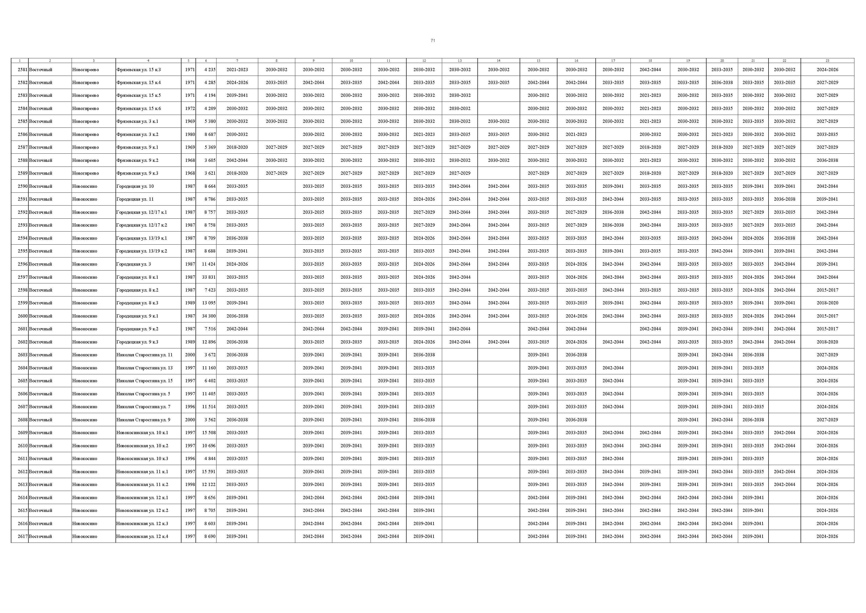 Постановление 832-ПП