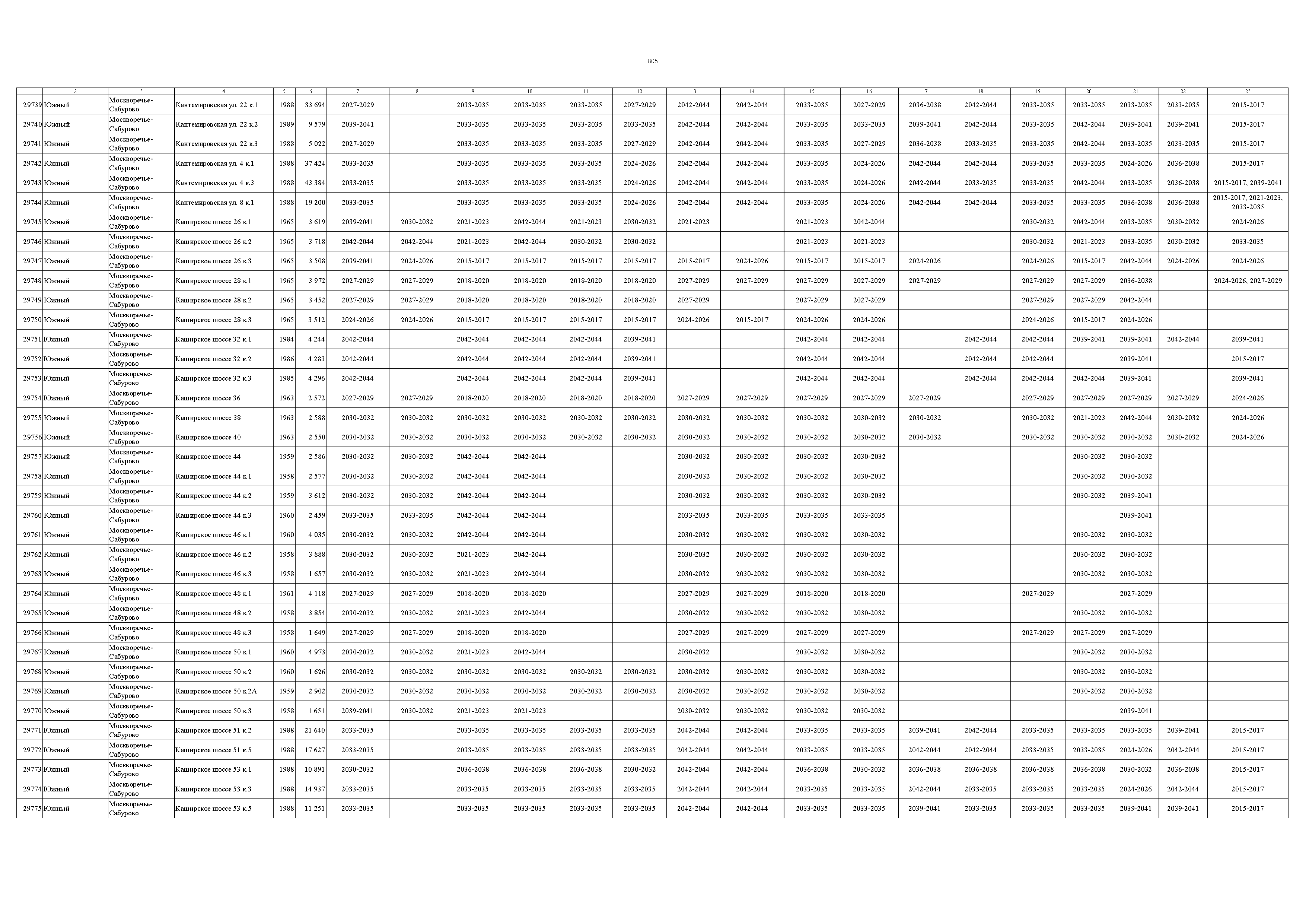 Постановление 832-ПП