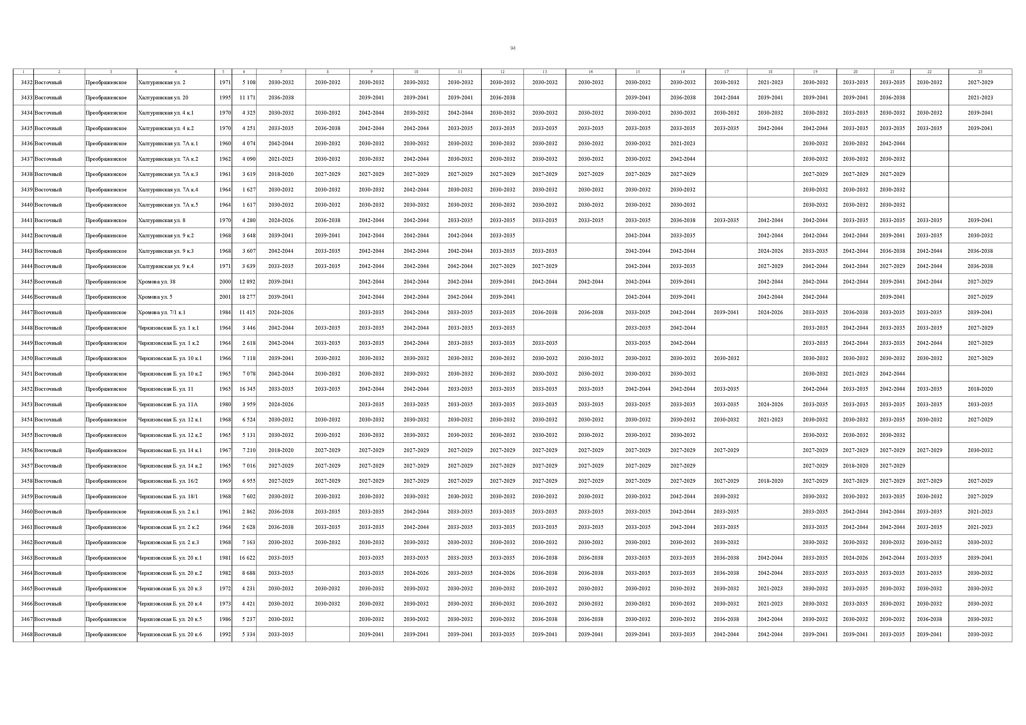 Постановление 832-ПП